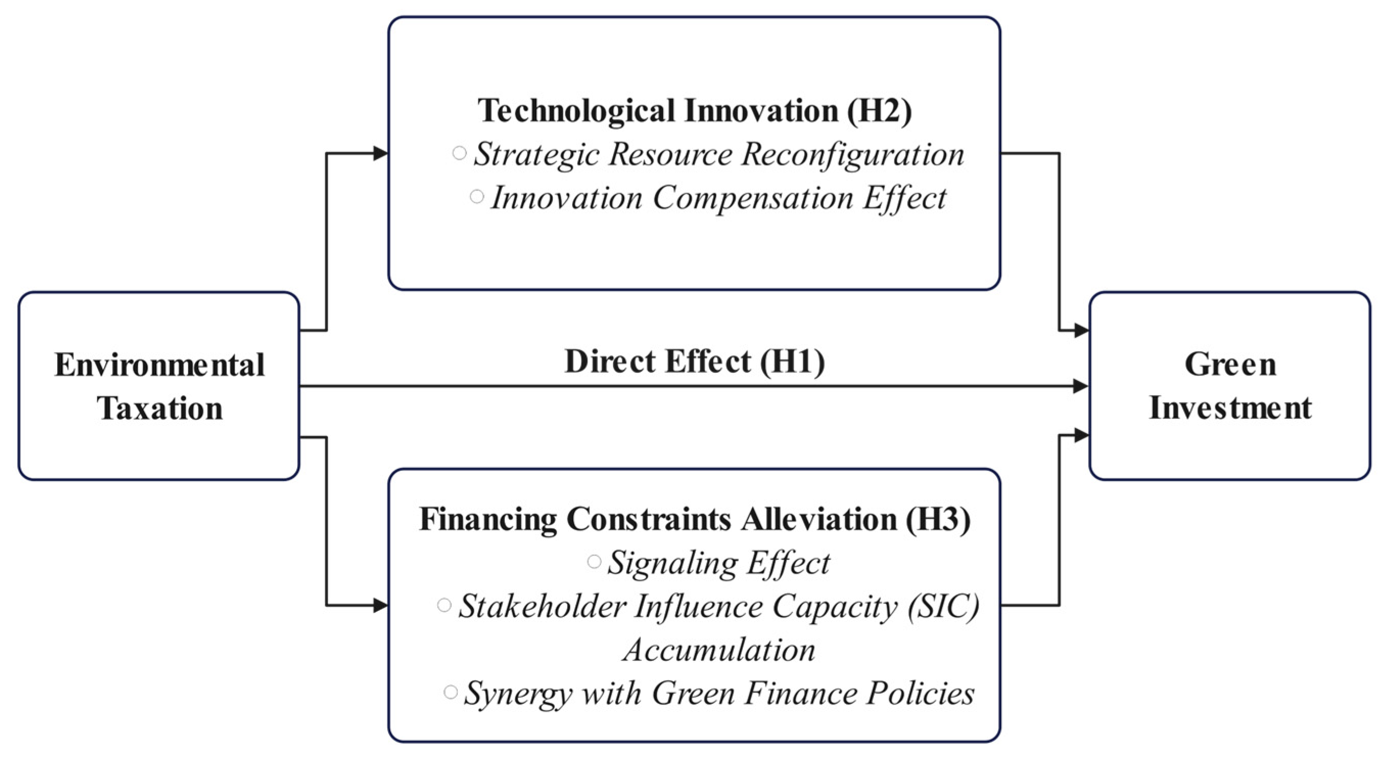 Sustainability 18 04733 g001