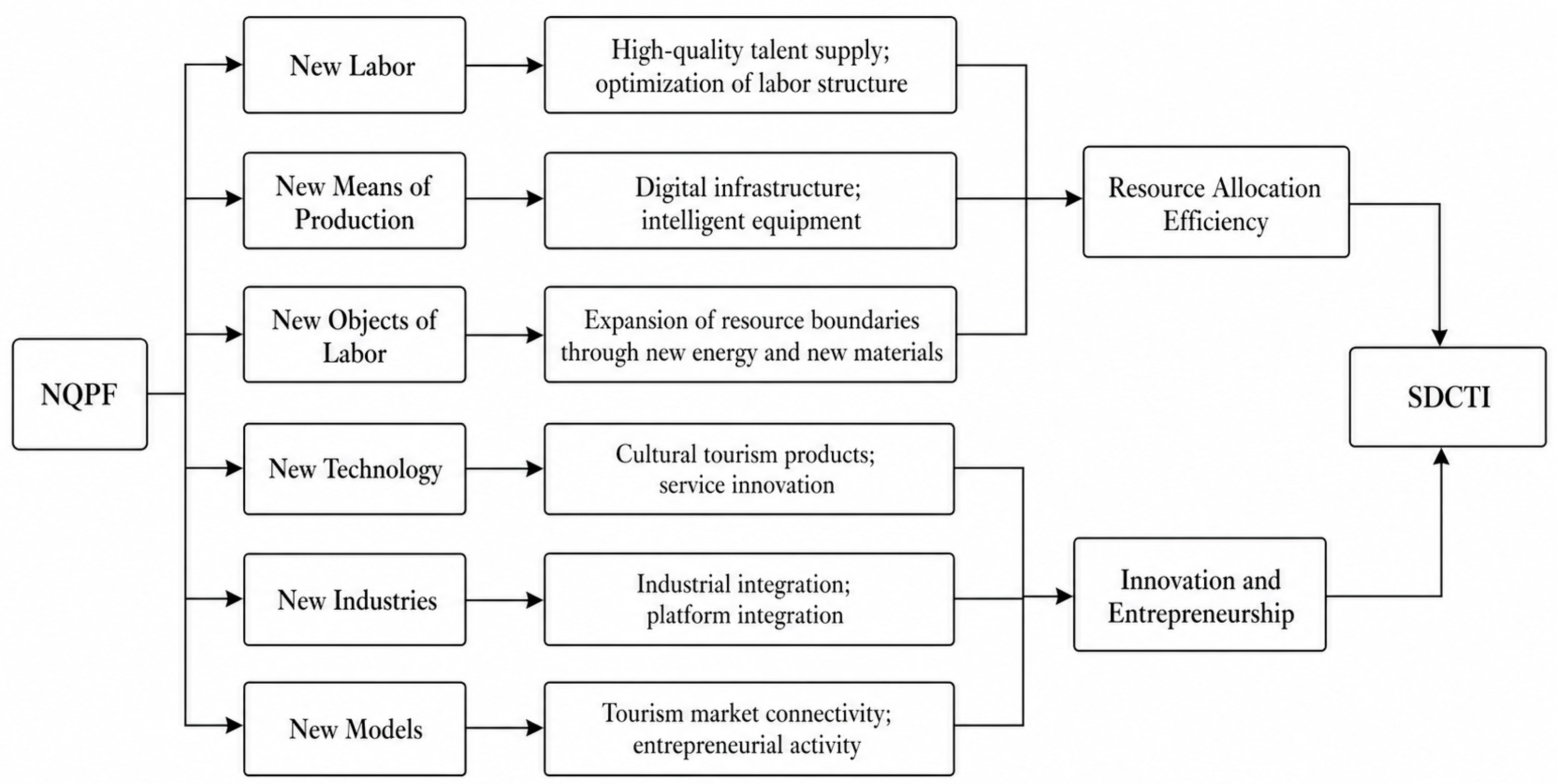 Sustainability 18 04767 g001