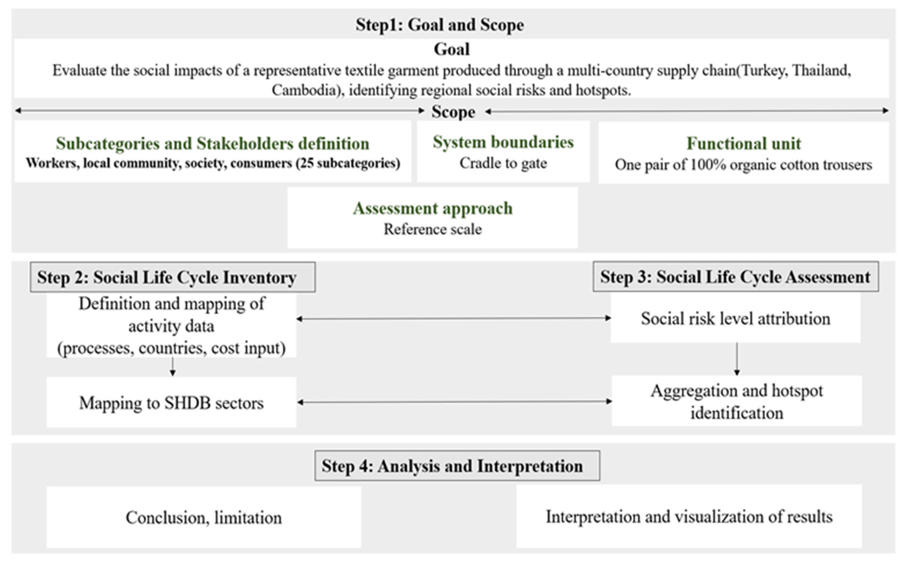 Sustainability 18 04780 g001