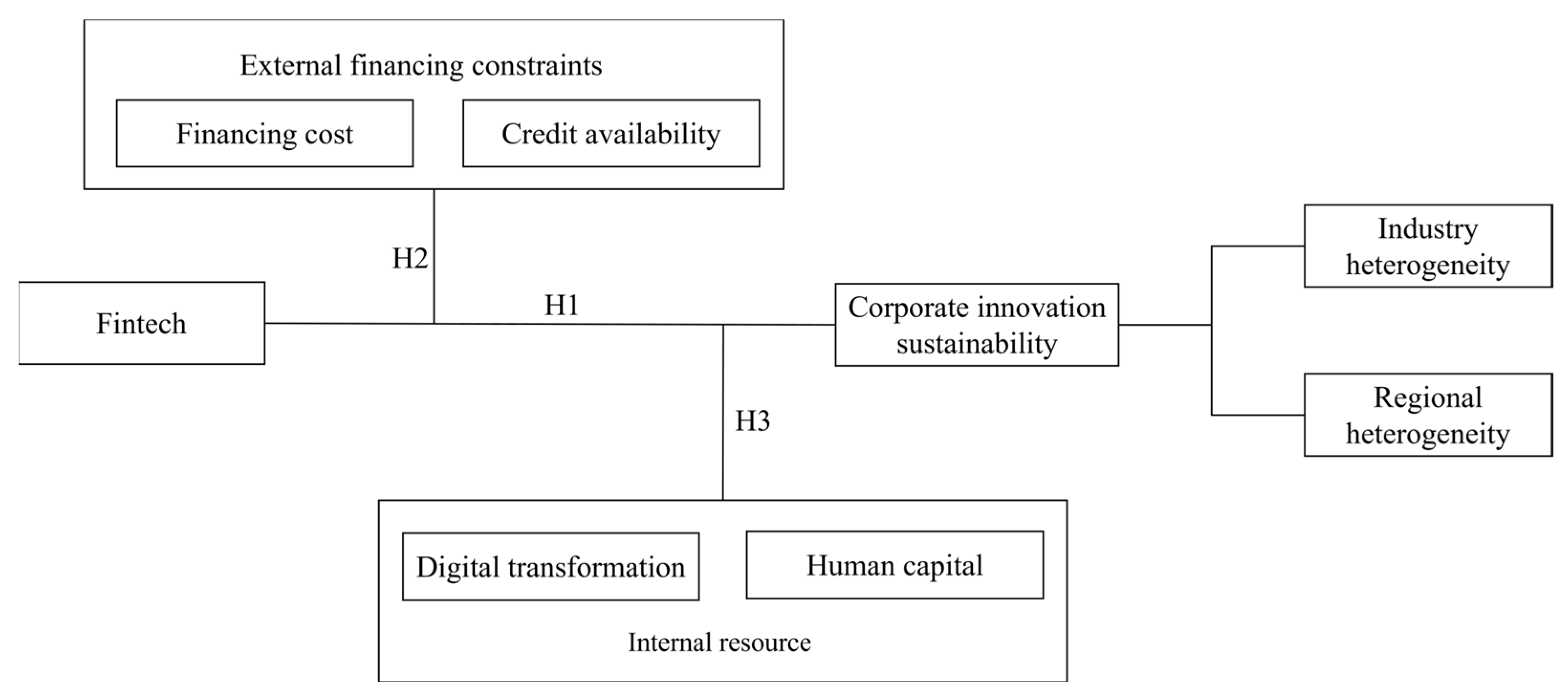 Sustainability 18 04788 g001 Sustainability 18 04788 g001