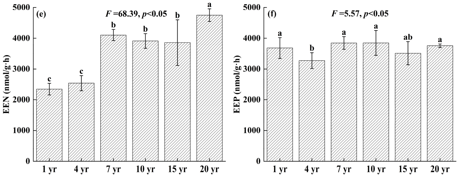 Sustainability 18 04809 g001b