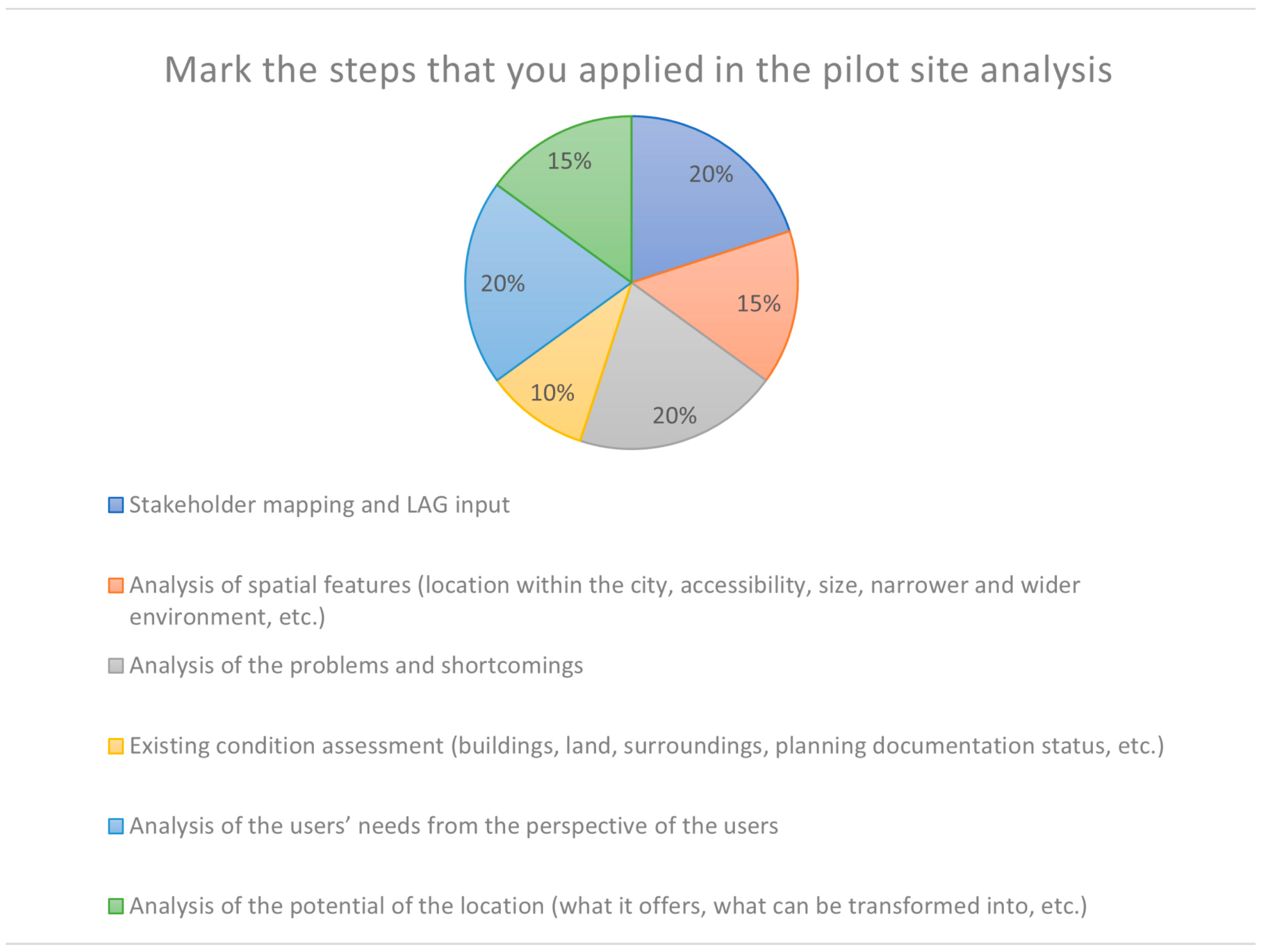 Sustainability 18 04837 g002