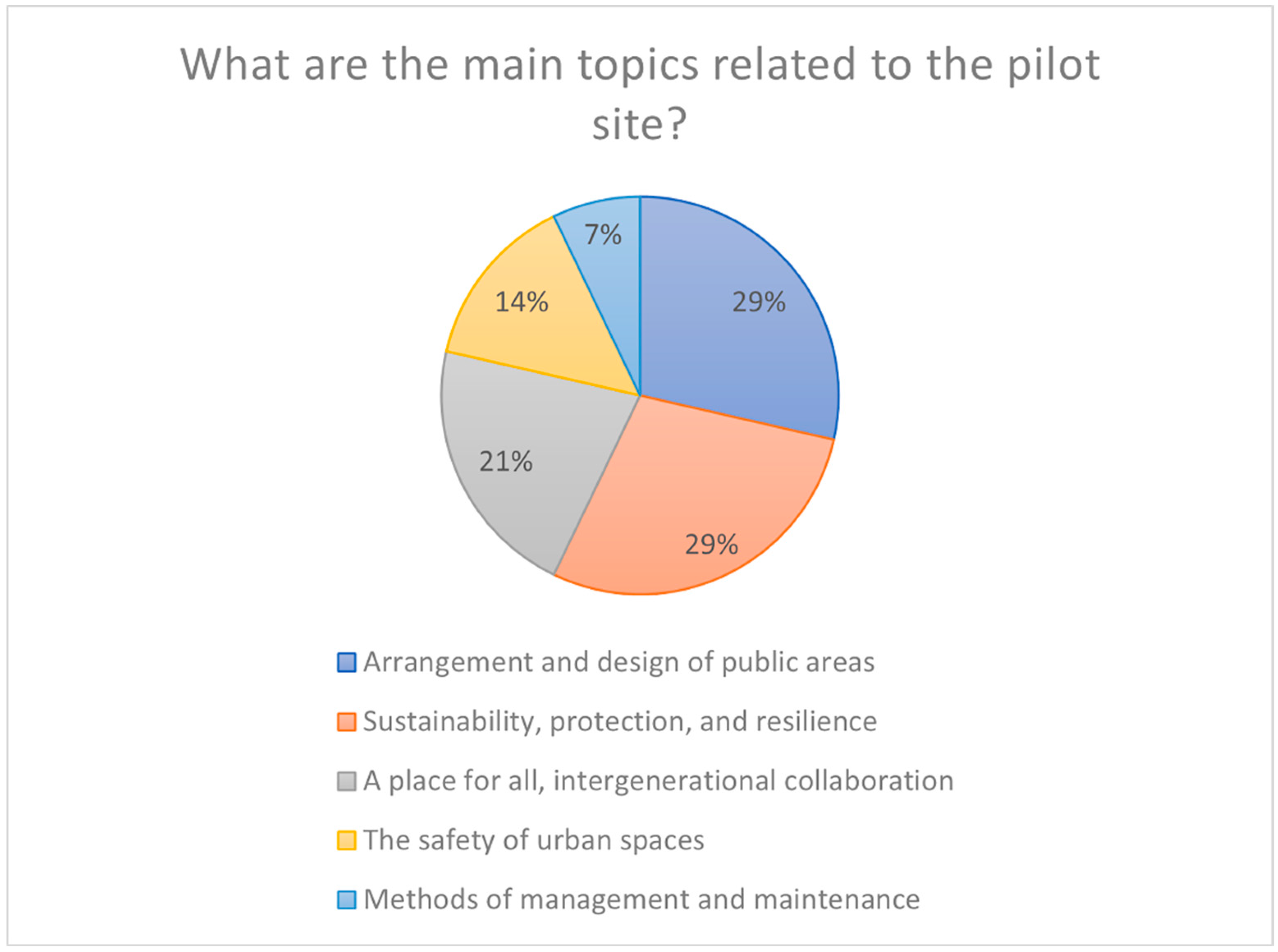 Sustainability 18 04837 g003
