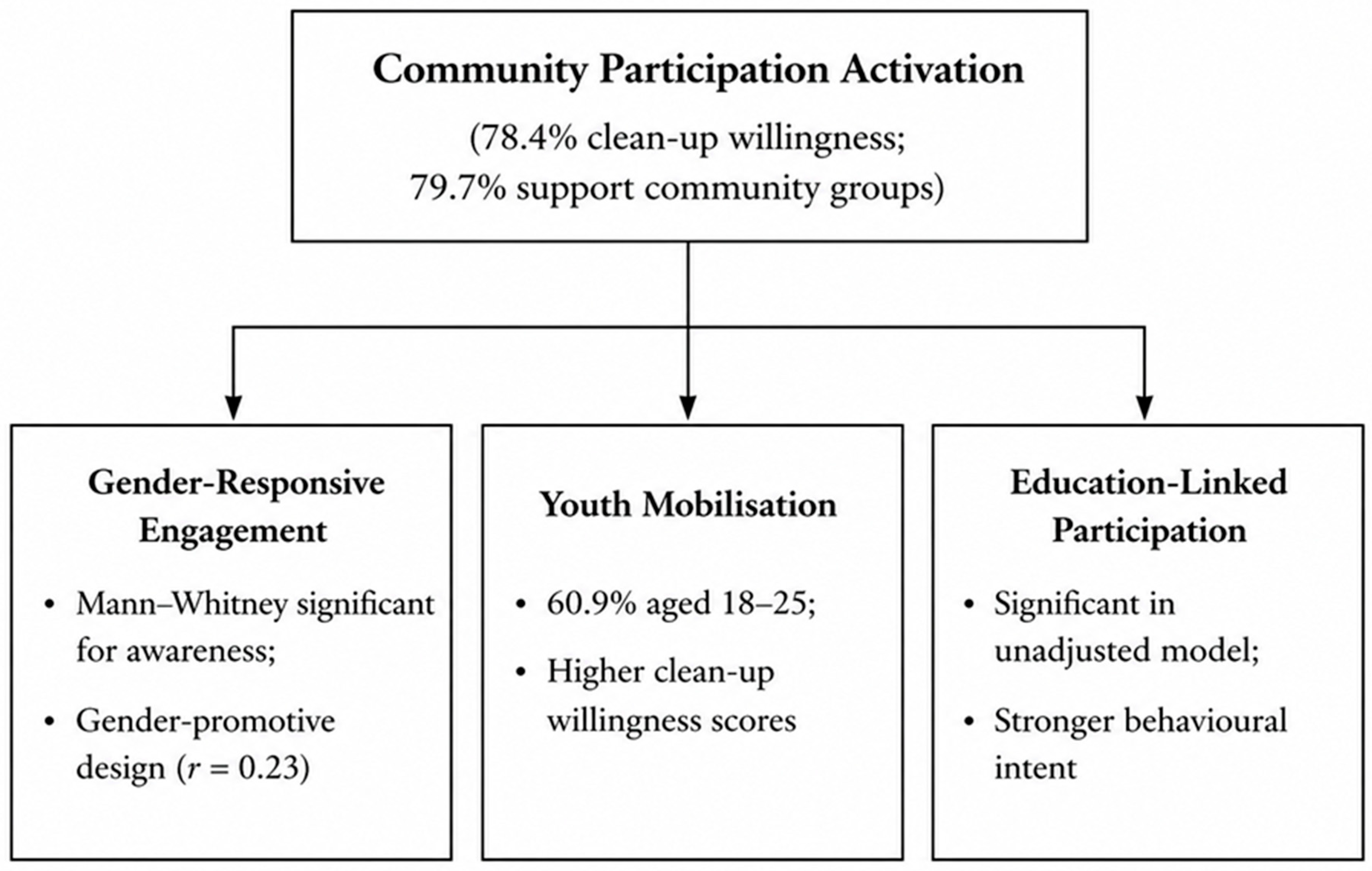 Sustainability 18 04842 g005