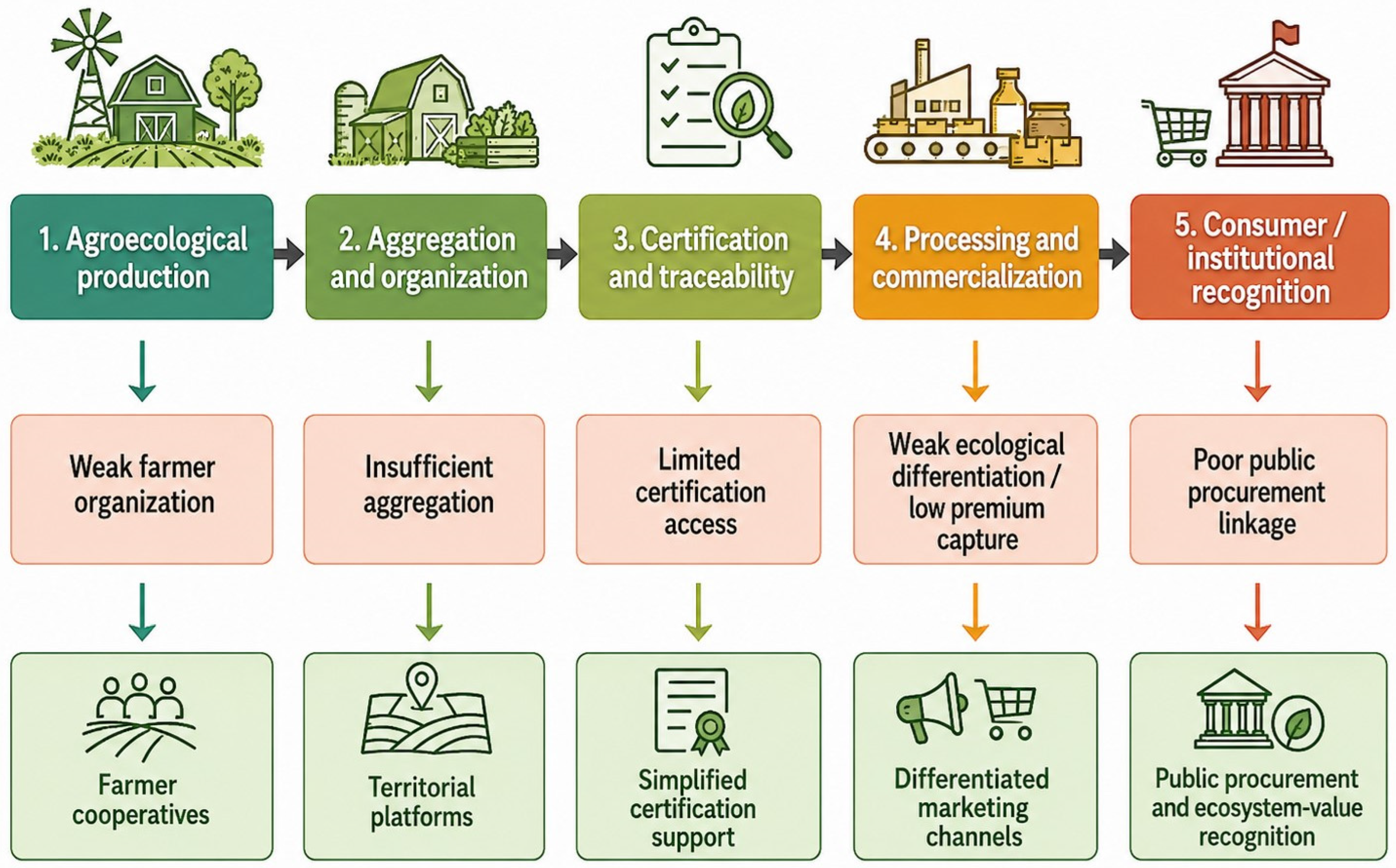 Sustainability 18 04860 g007