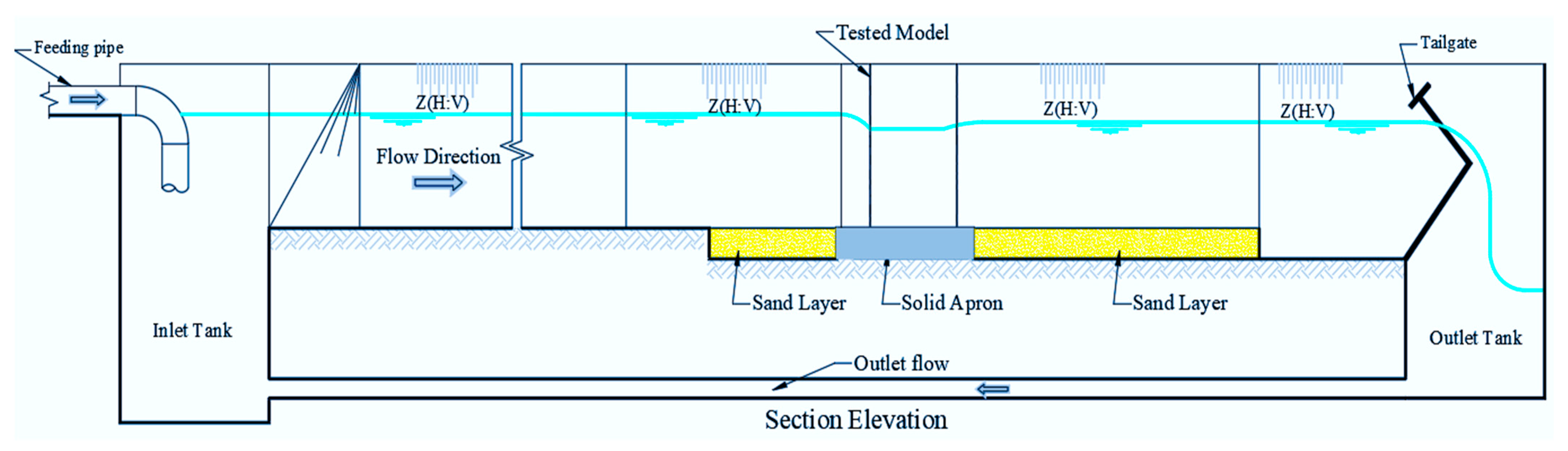 Sustainability 18 04902 g003
