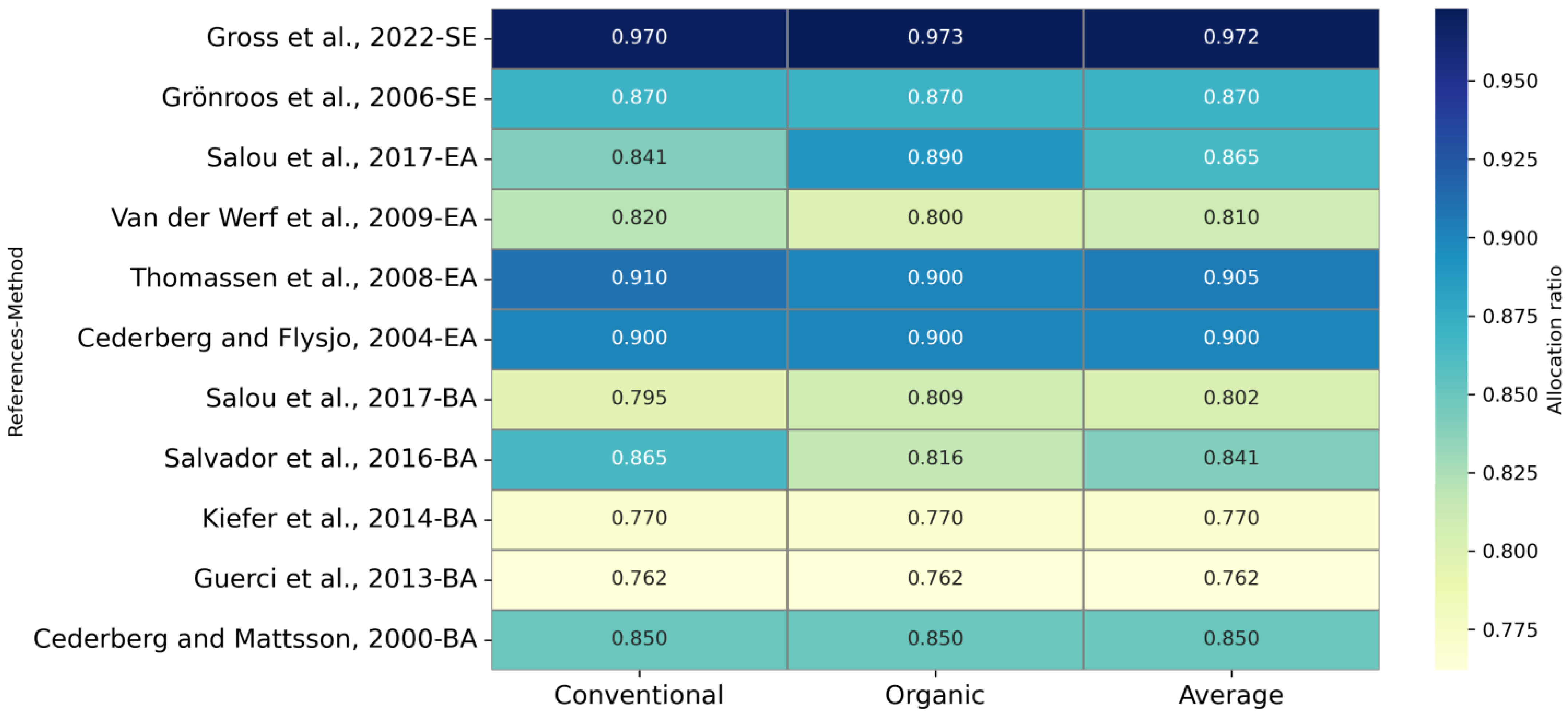 Sustainability 18 04903 g004