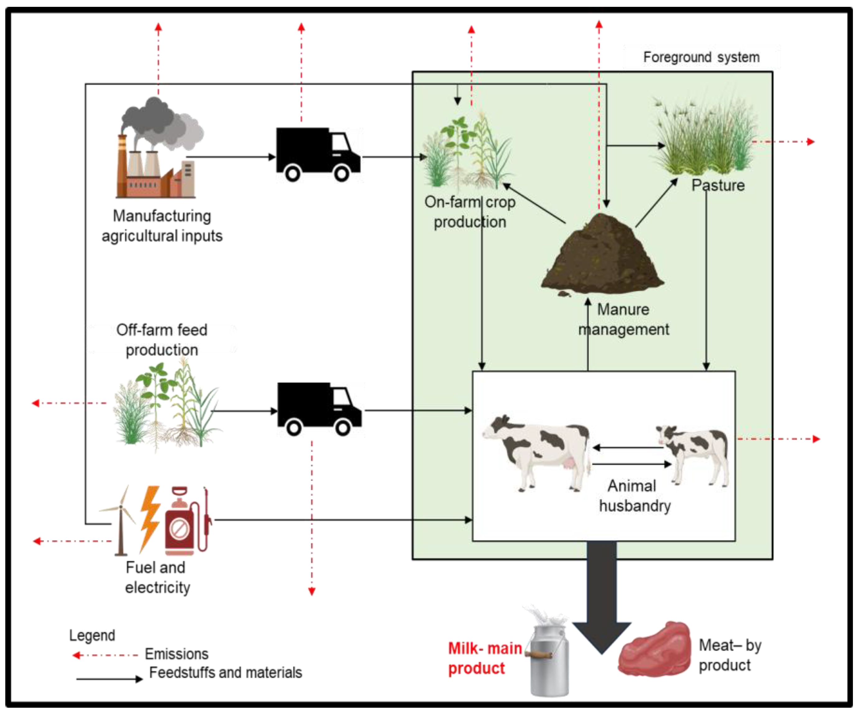 Sustainability 18 04903 g005
