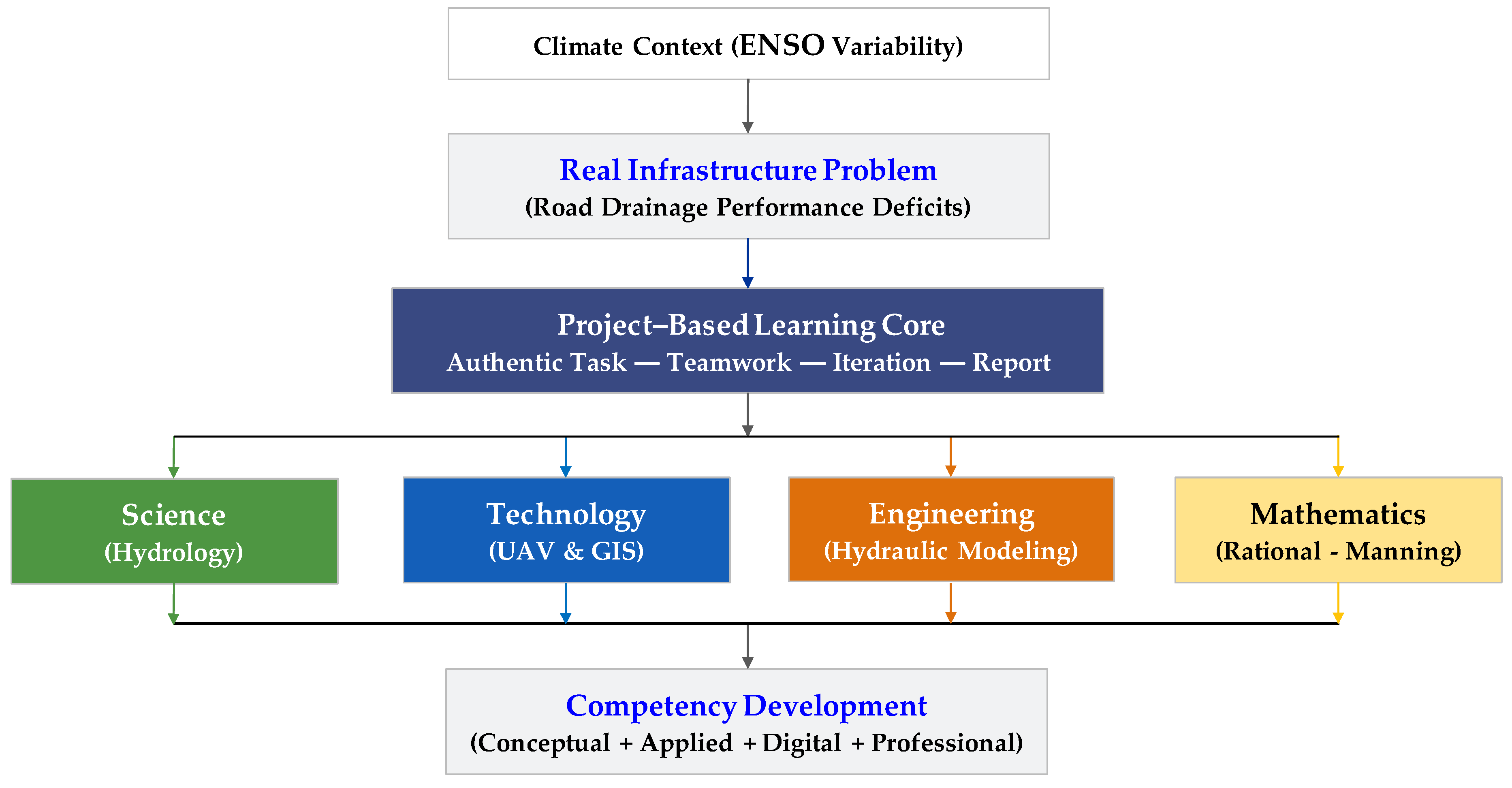 Sustainability 18 04964 g001