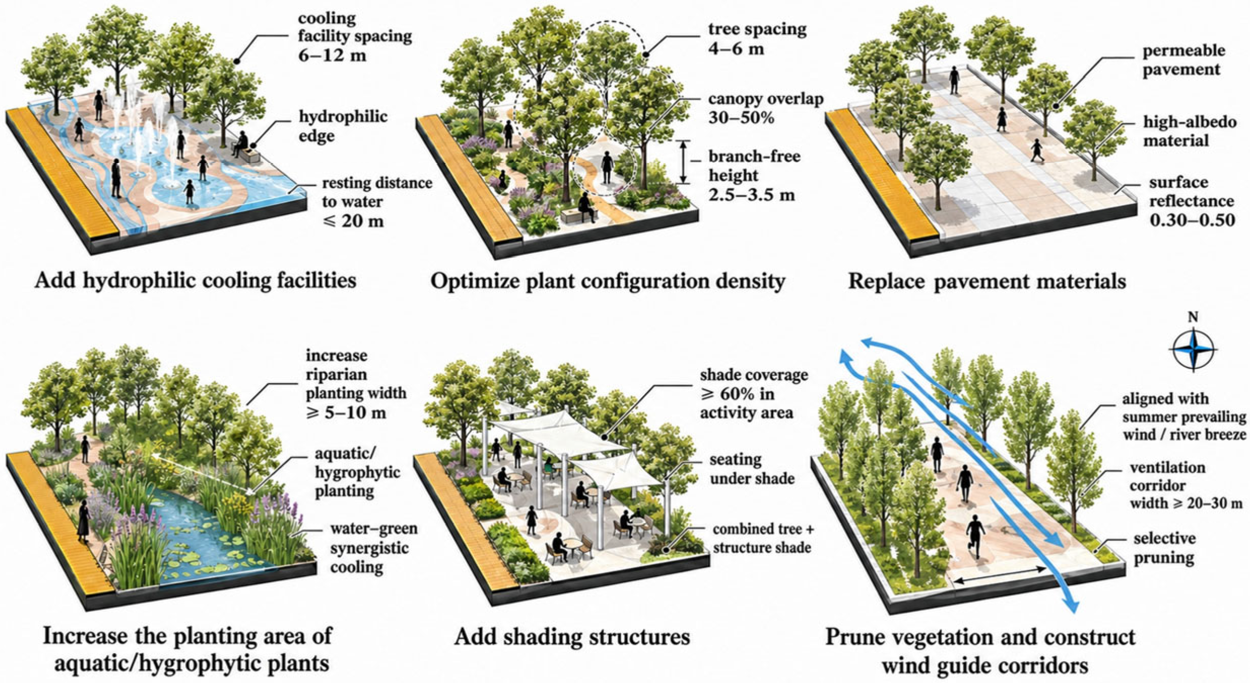 Sustainability 18 04990 g019 Sustainability 18 04990 g019