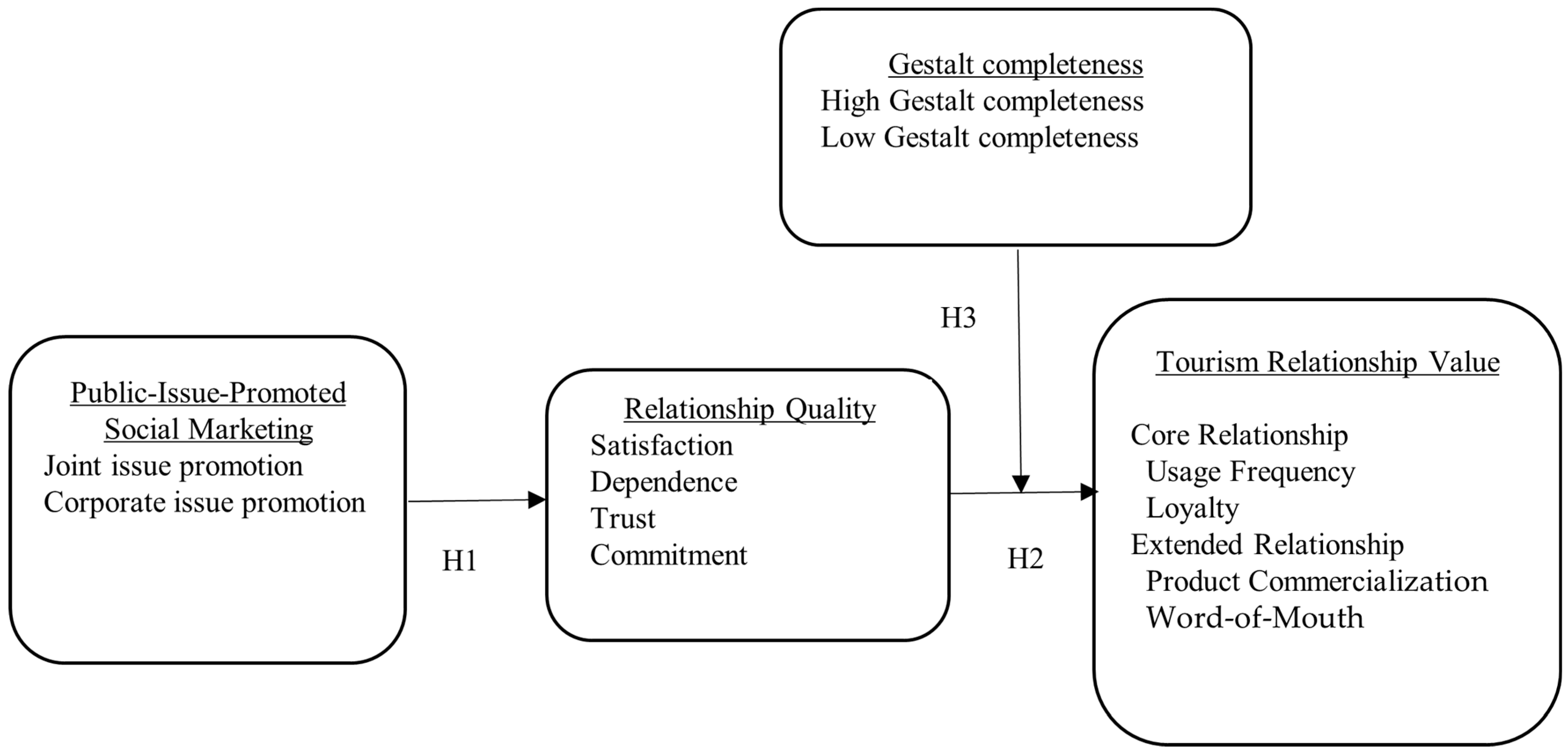 Sustainability 18 05024 g001