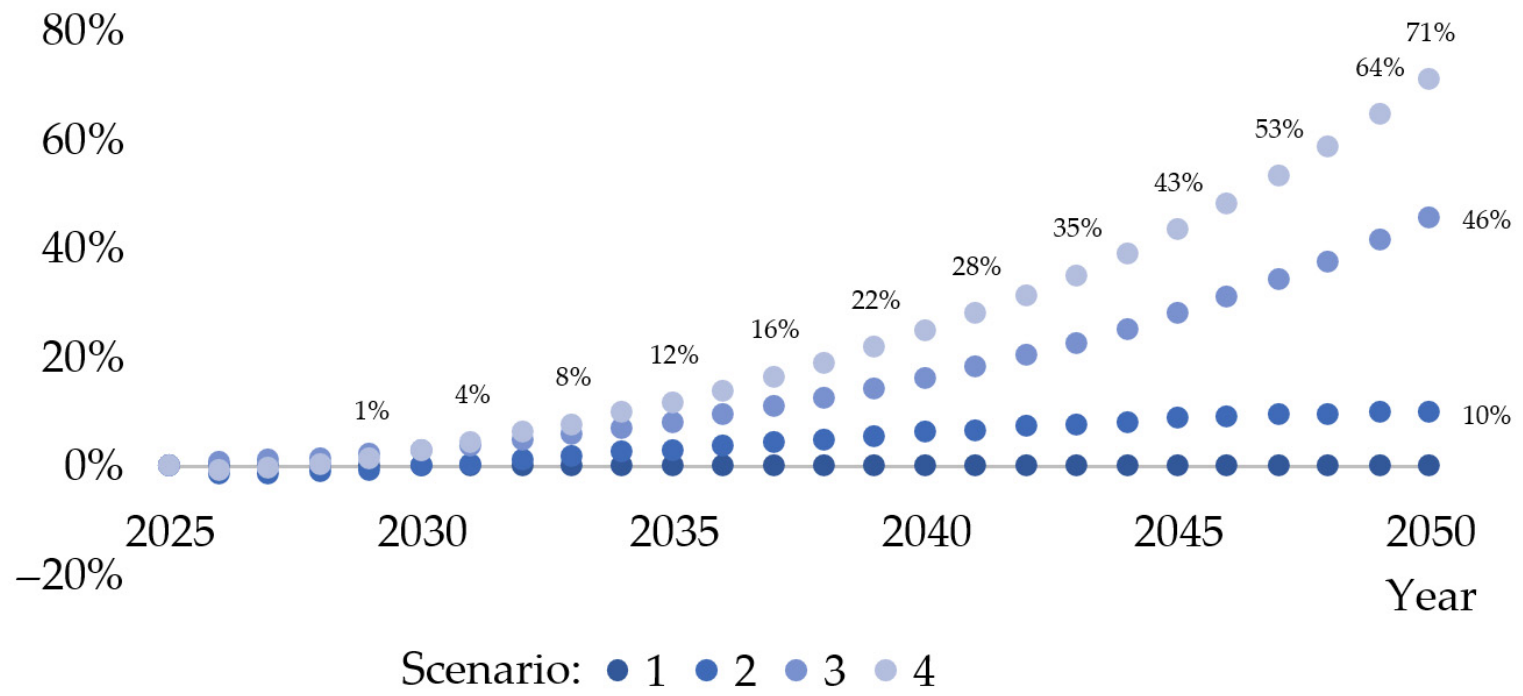 Sustainability 18 05041 g002