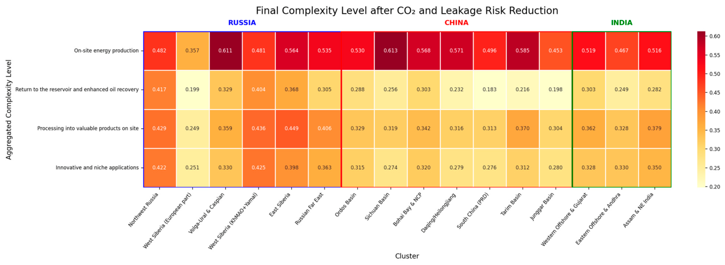 Sustainability 18 05043 g006