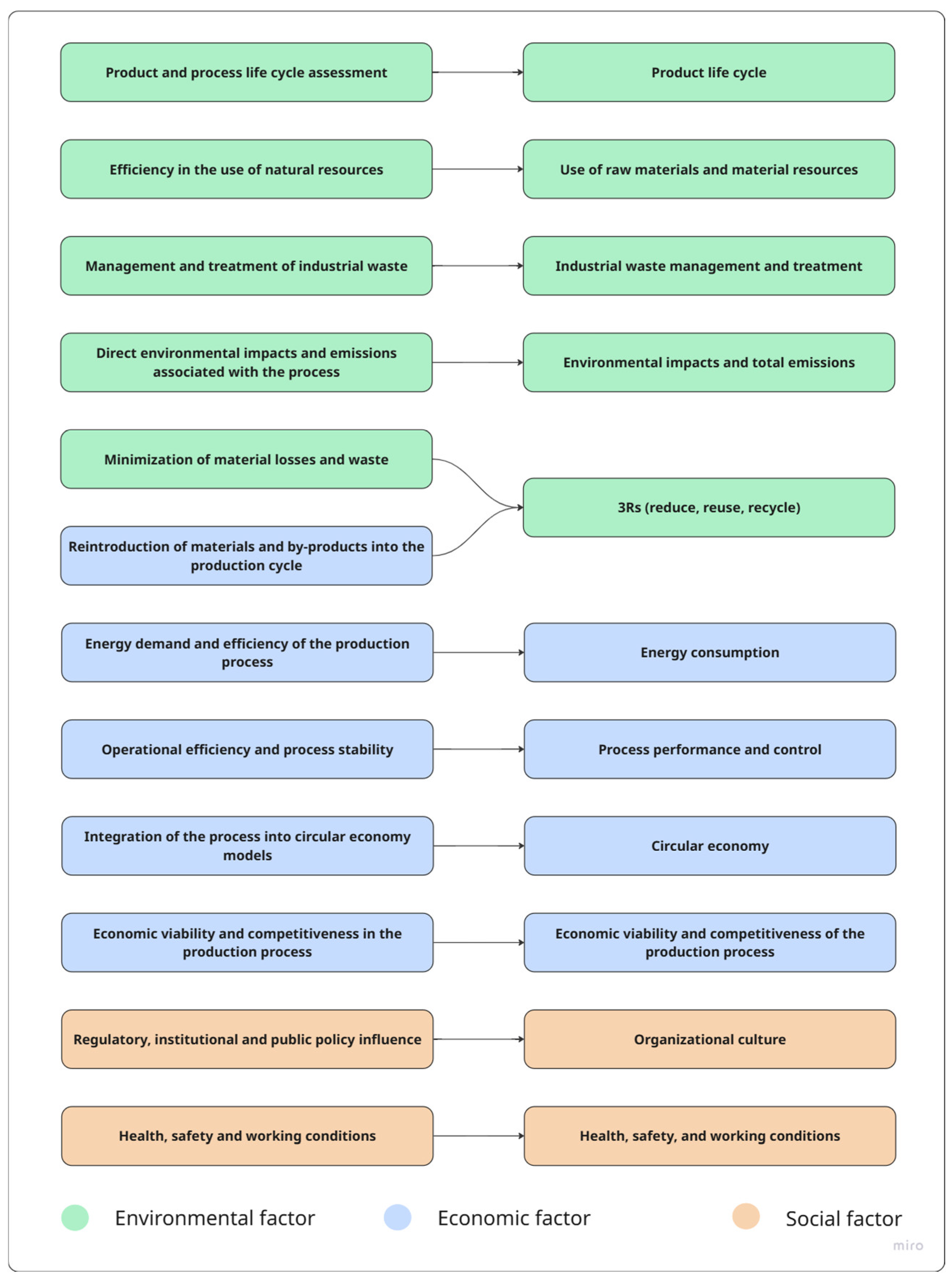 Sustainability 18 05065 g002 Sustainability 18 05065 g002