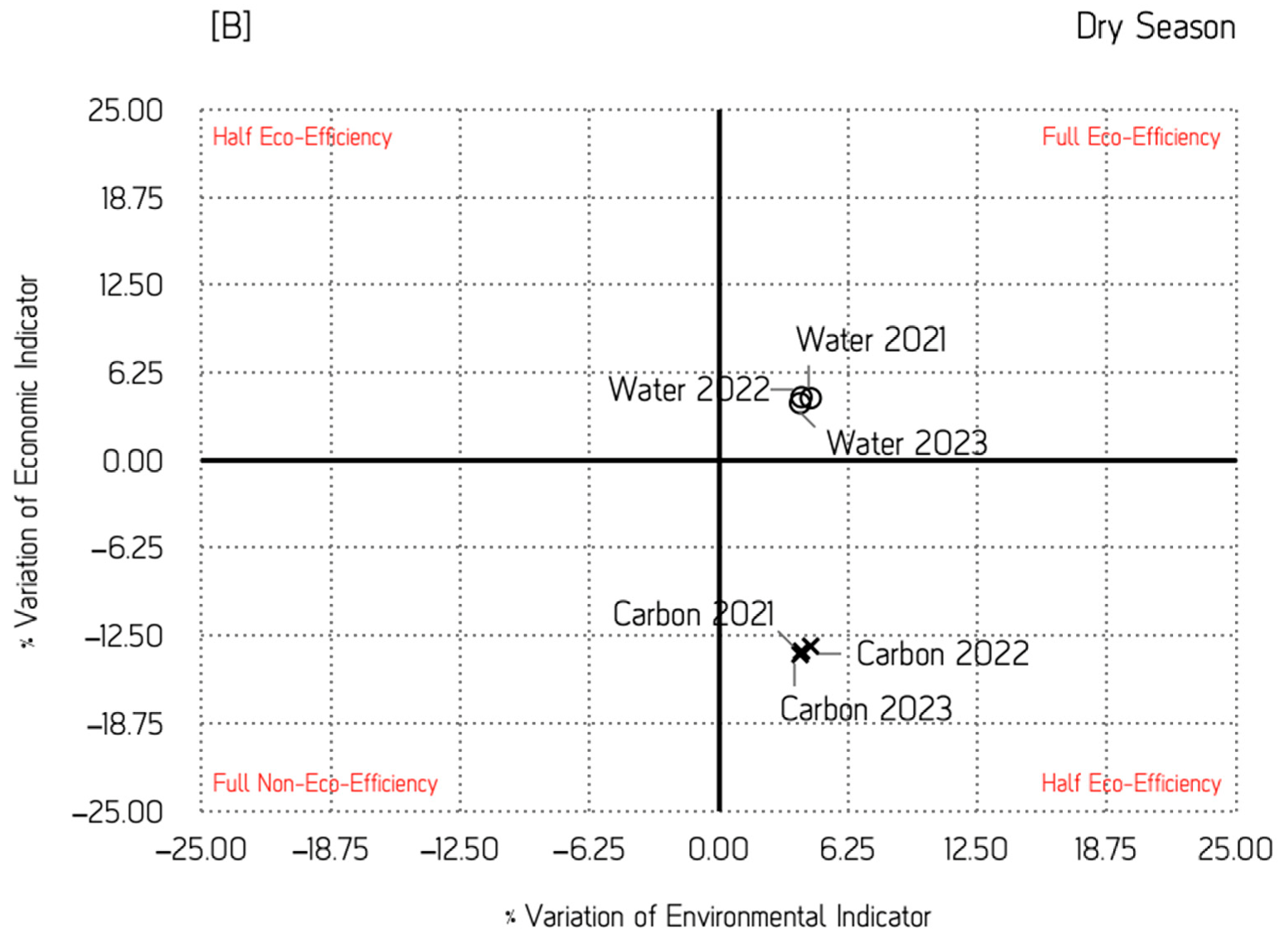 Sustainability 18 05097 g006b Sustainability 18 05097 g006b