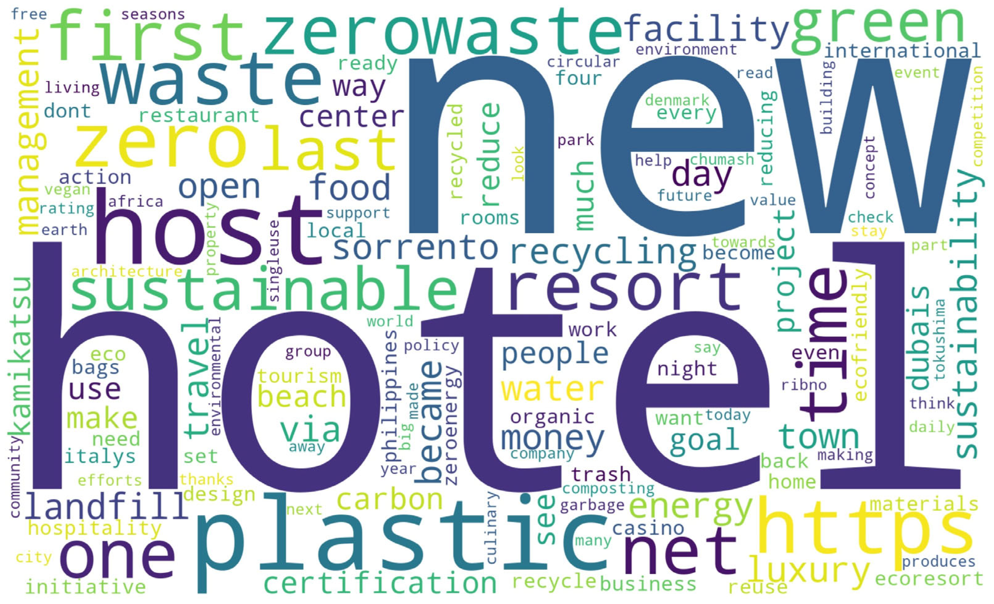 Sustainability 18 05104 g005