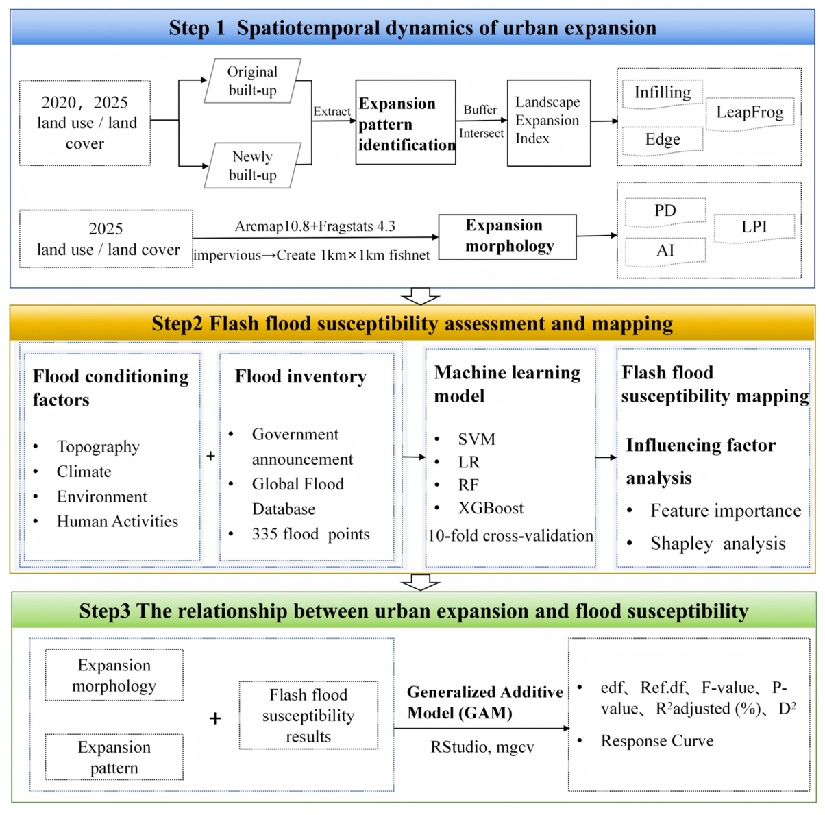 Sustainability 18 05158 g003 Sustainability 18 05158 g003
