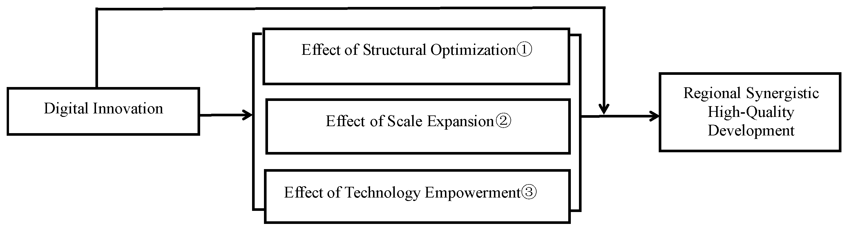 Sustainability 18 05237 g013 Sustainability 18 05237 g013