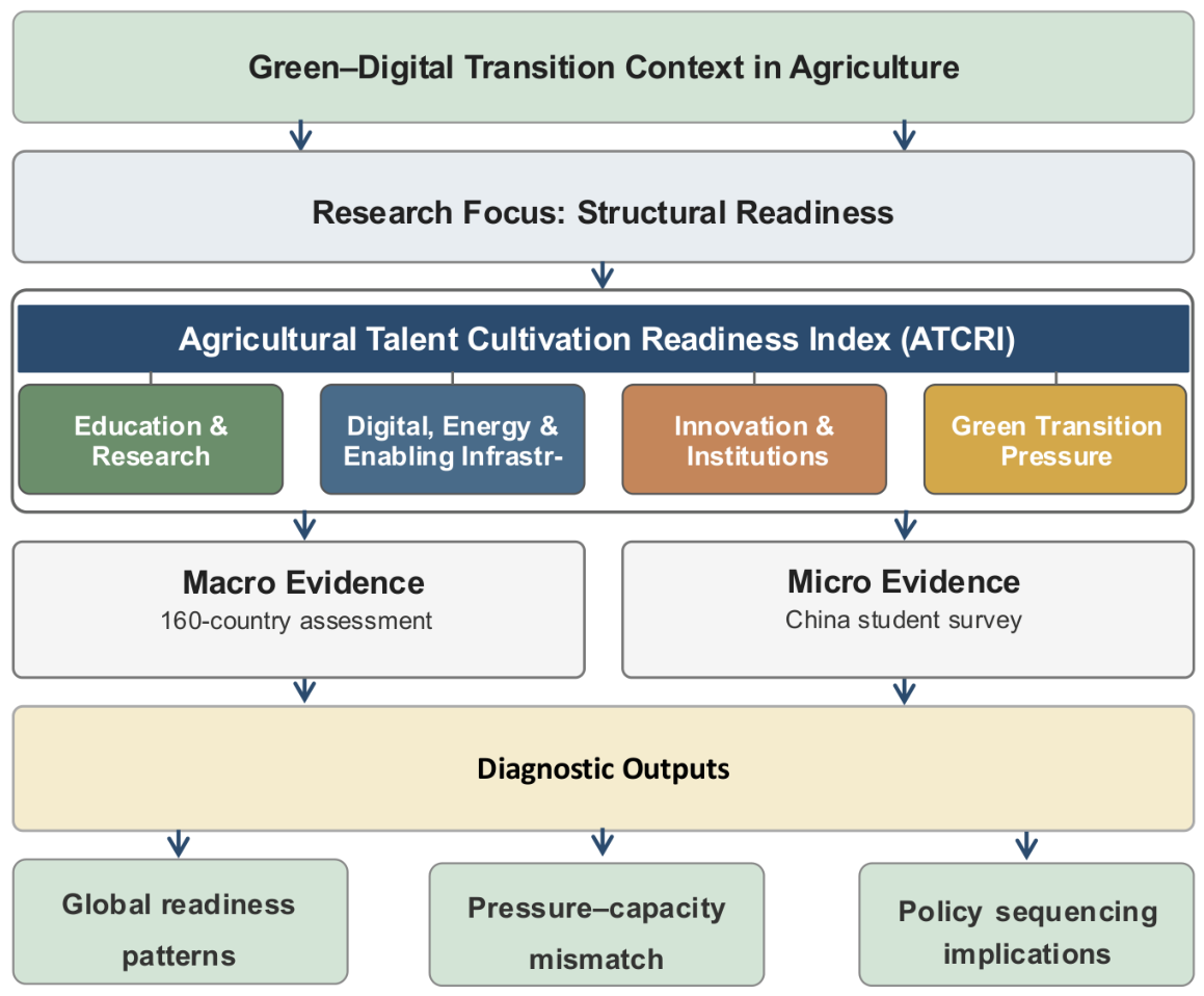 Sustainability 18 05271 g001