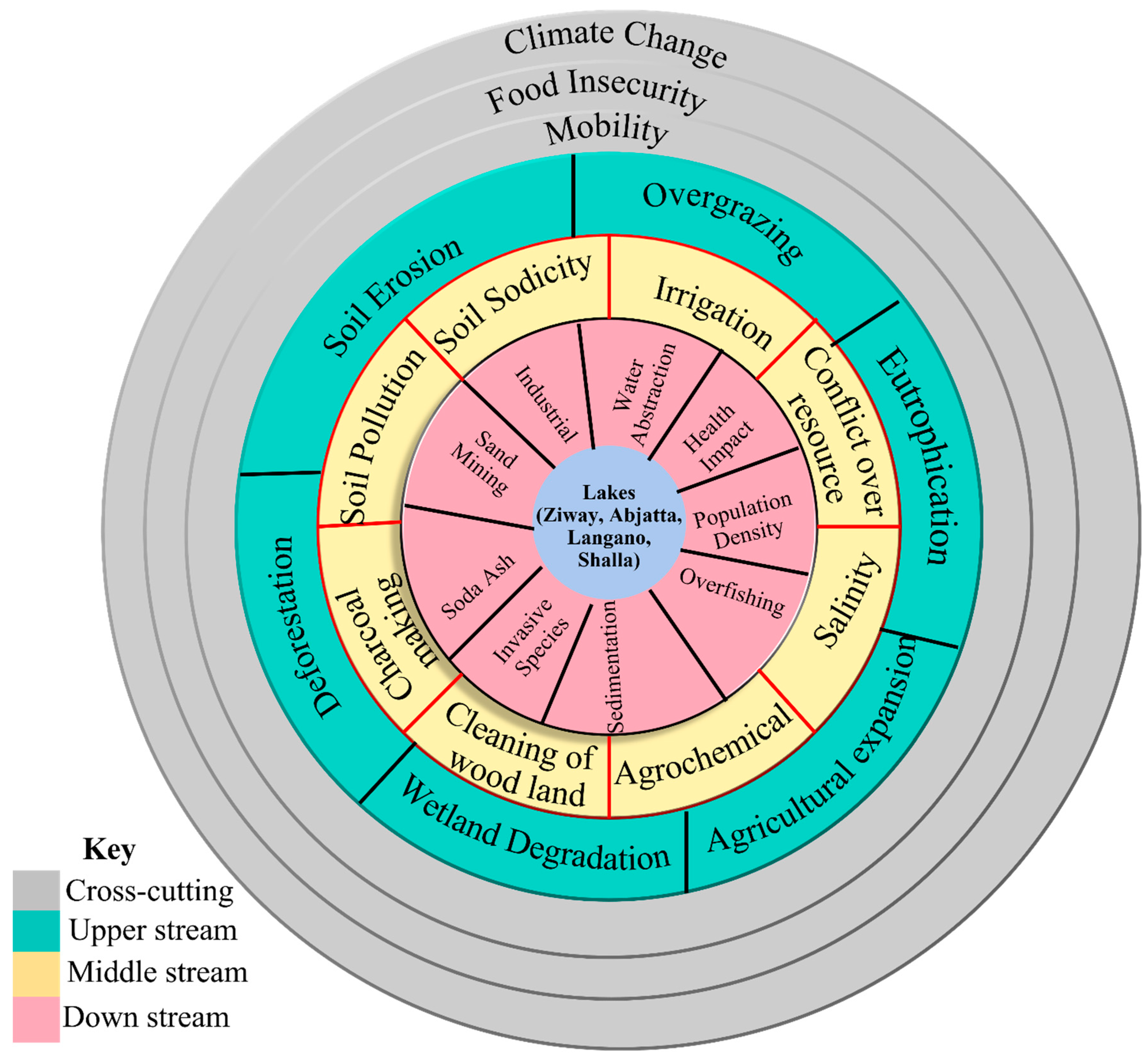 Sustainability 18 05334 g001 Sustainability 18 05334 g001