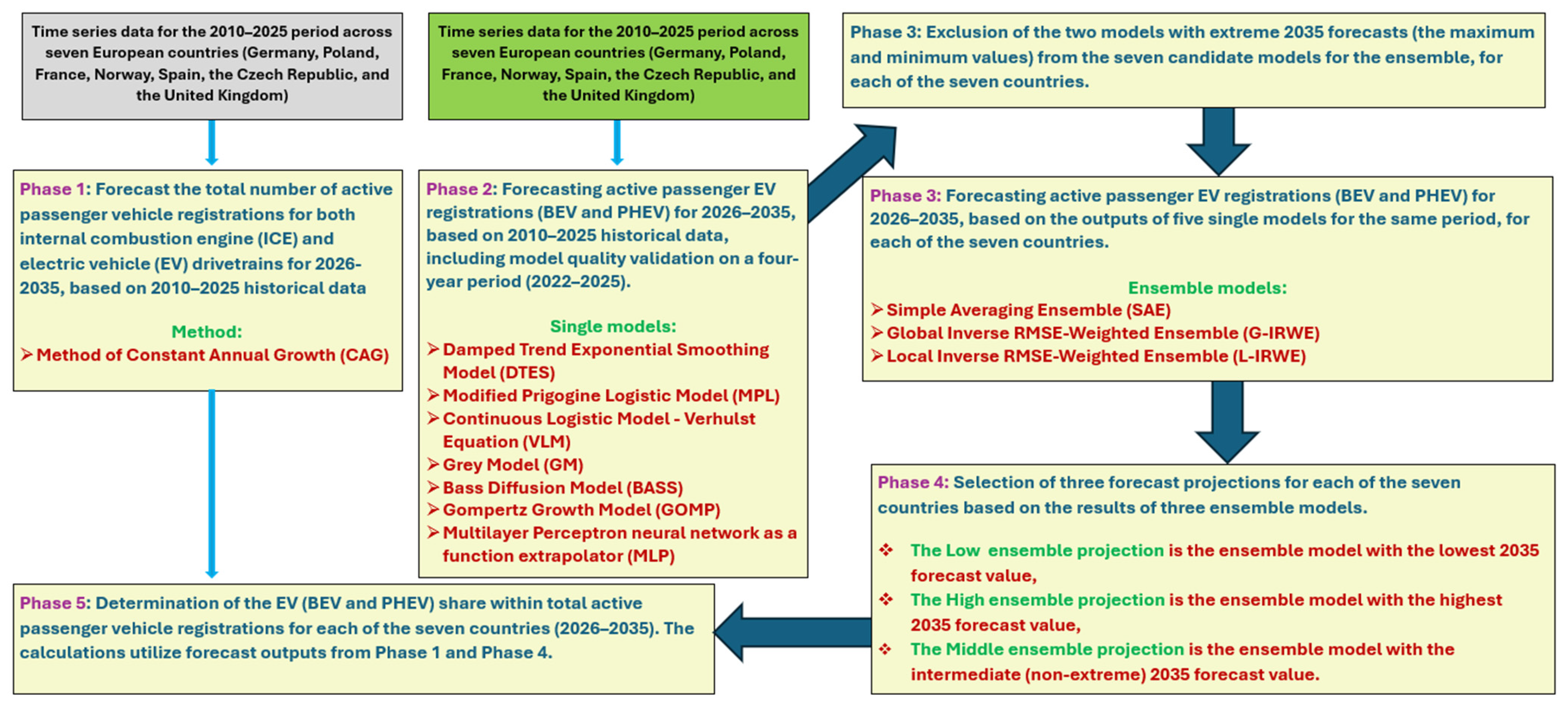 Sustainability 18 05340 g005