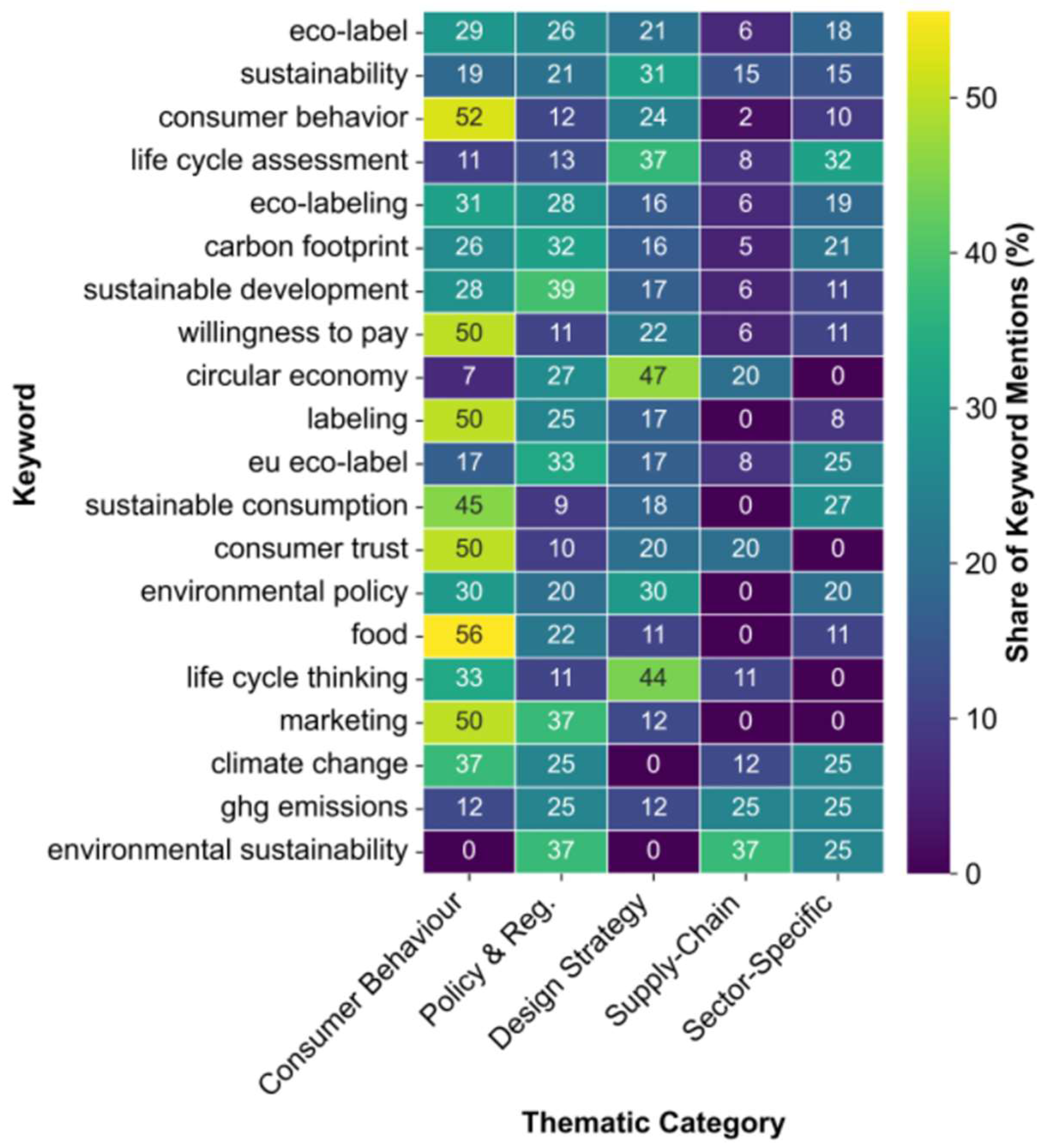 Sustainability 18 05348 g005