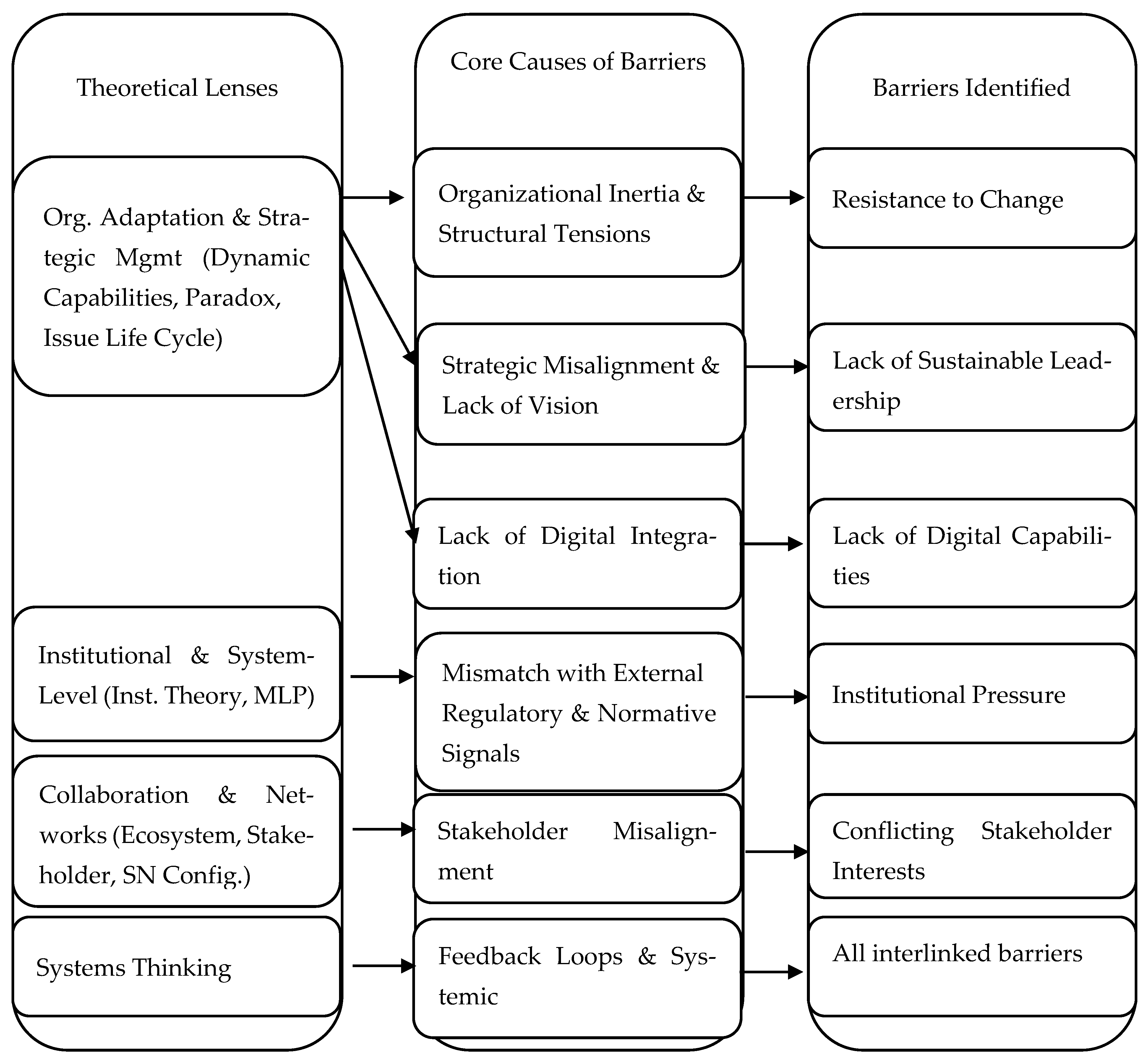 Sustainability 18 05350 g004 Sustainability 18 05350 g004
