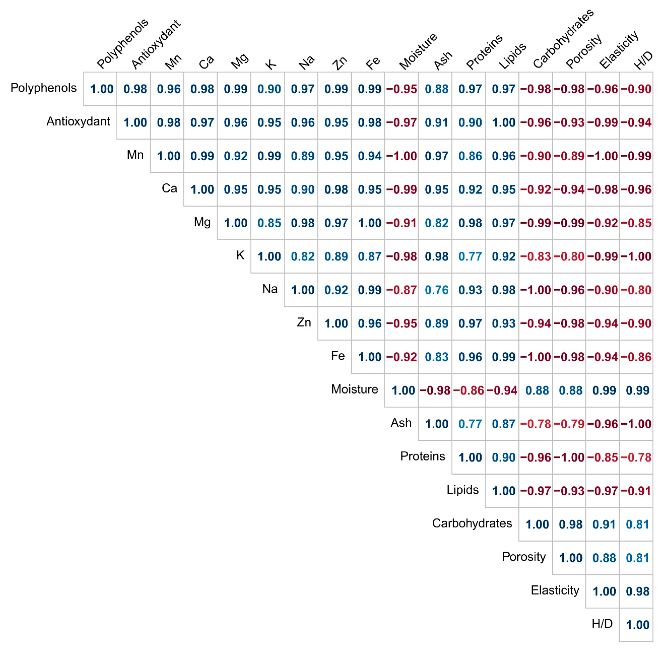 Sustainability 18 05441 g008 Sustainability 18 05441 g008