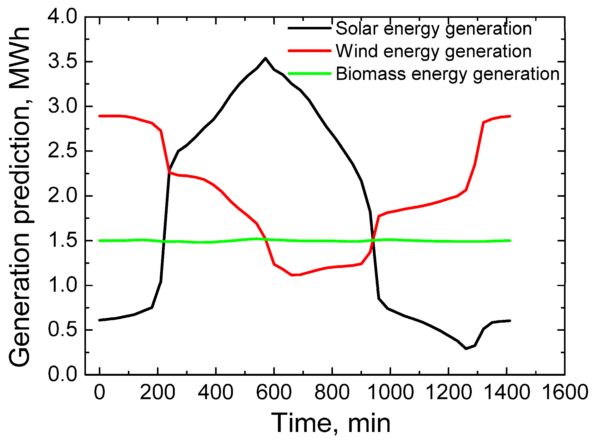 Sustainability 18 05443 g001