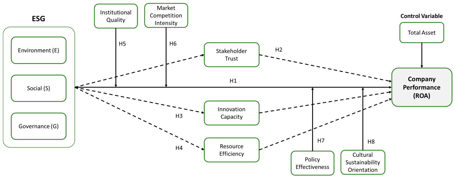 Sustainability 18 05511 g001