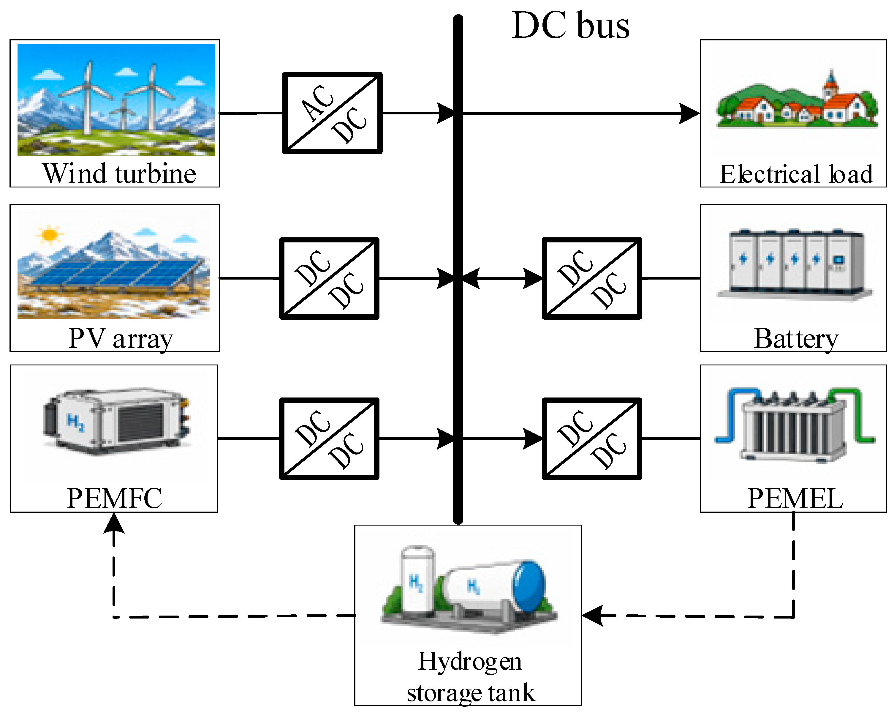 Sustainability 18 05515 g001 Sustainability 18 05515 g001
