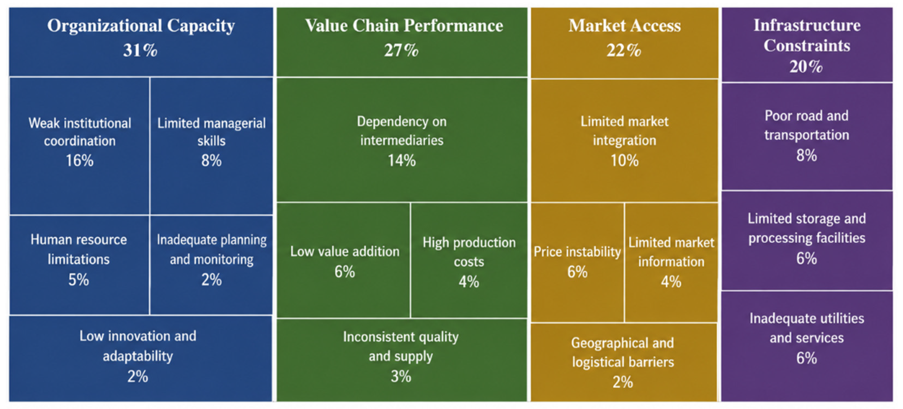 Sustainability 18 05516 g004