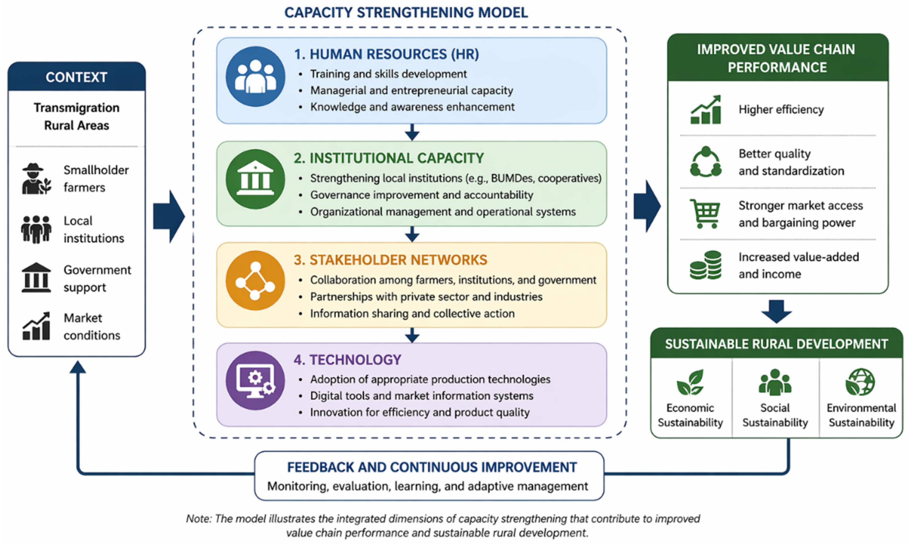 Sustainability 18 05516 g005