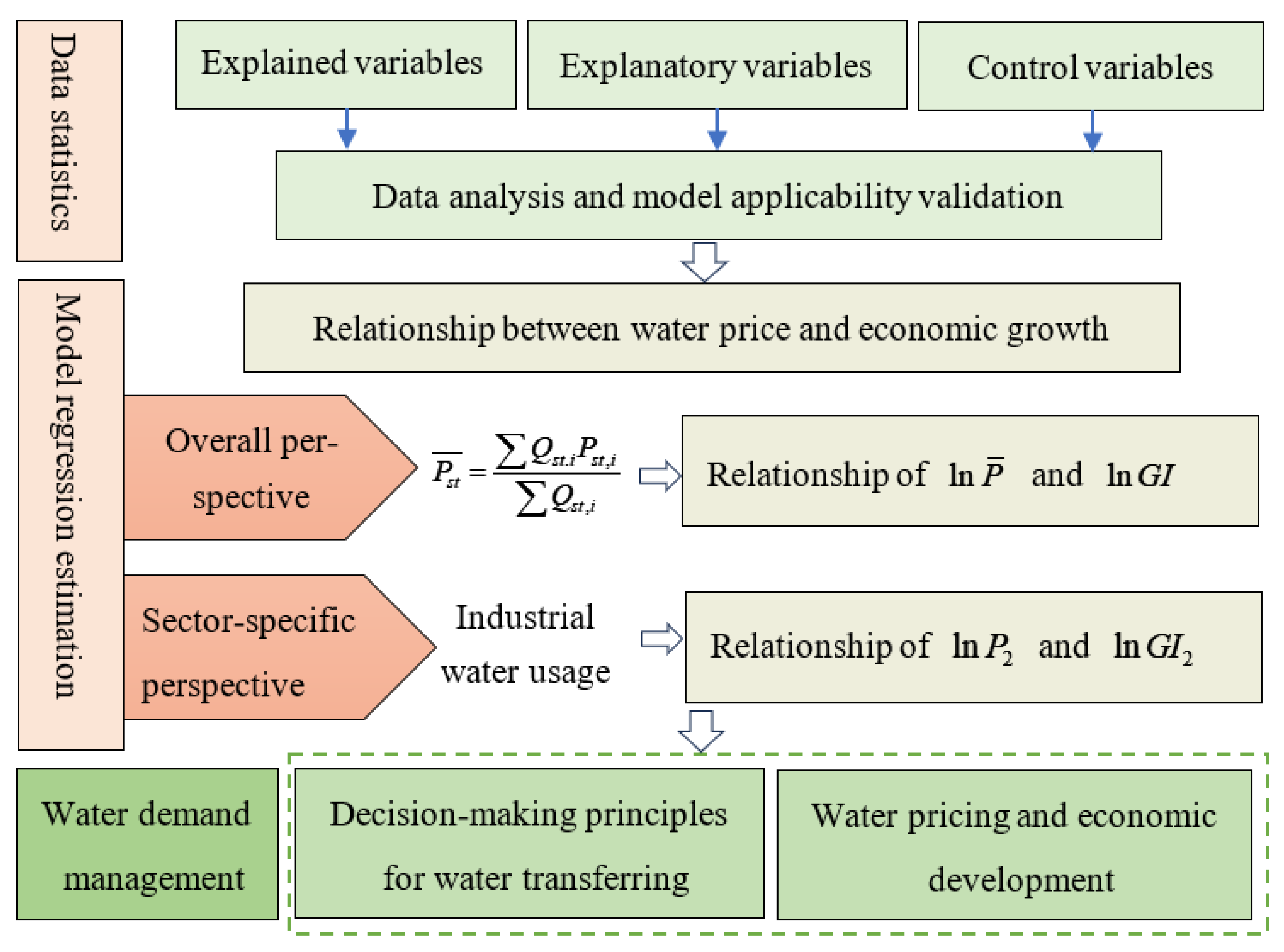 Sustainability 18 05581 g003