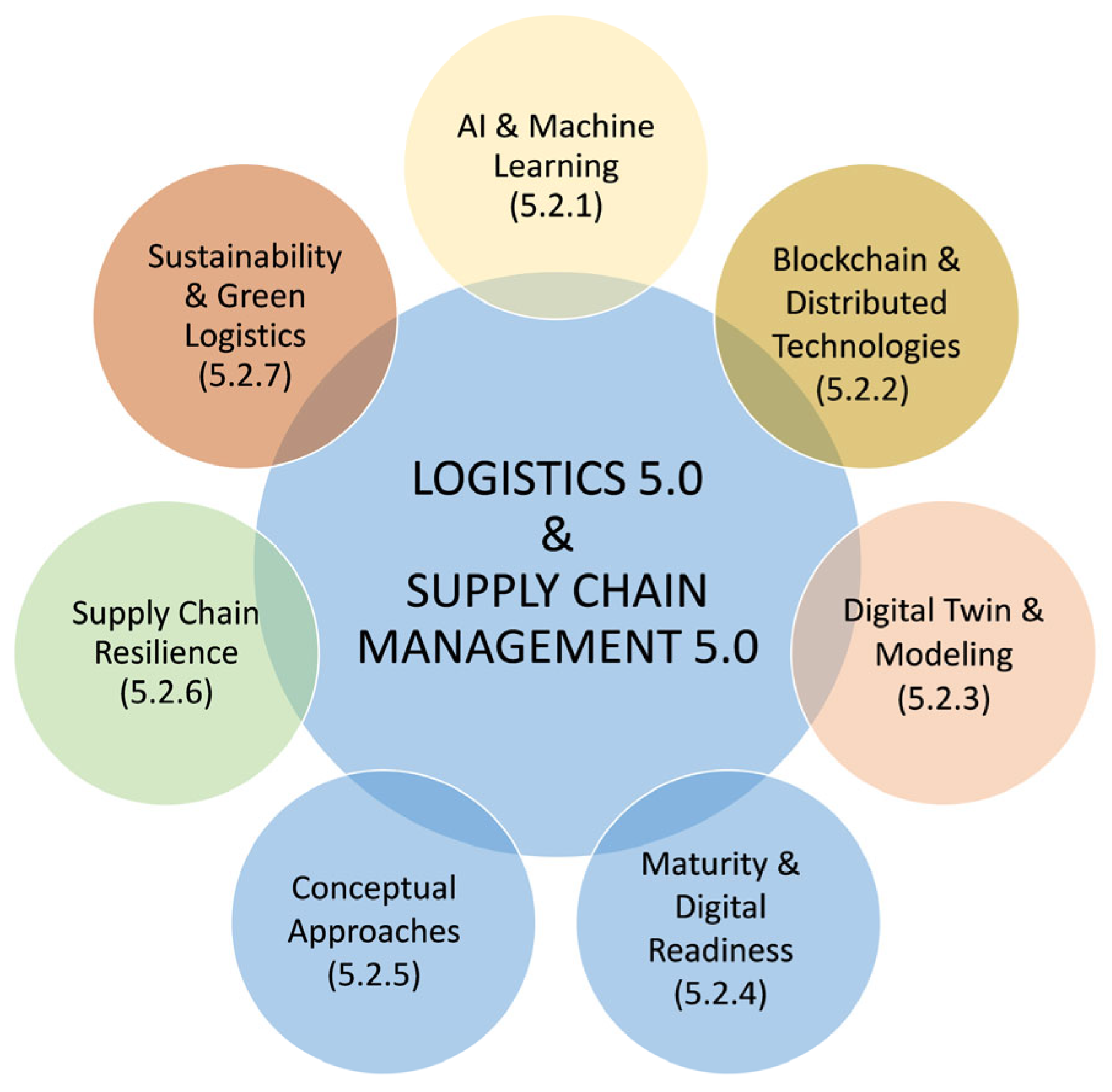 Sustainability 18 05630 g010