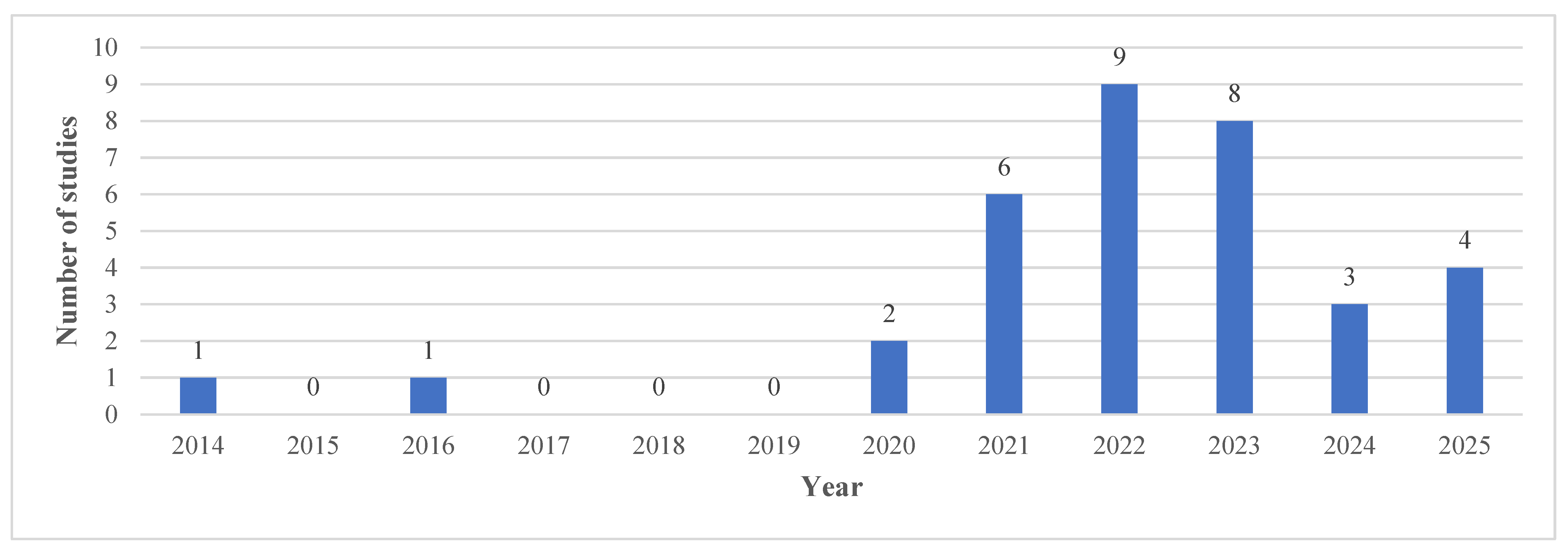 Sustainability 18 05721 g002