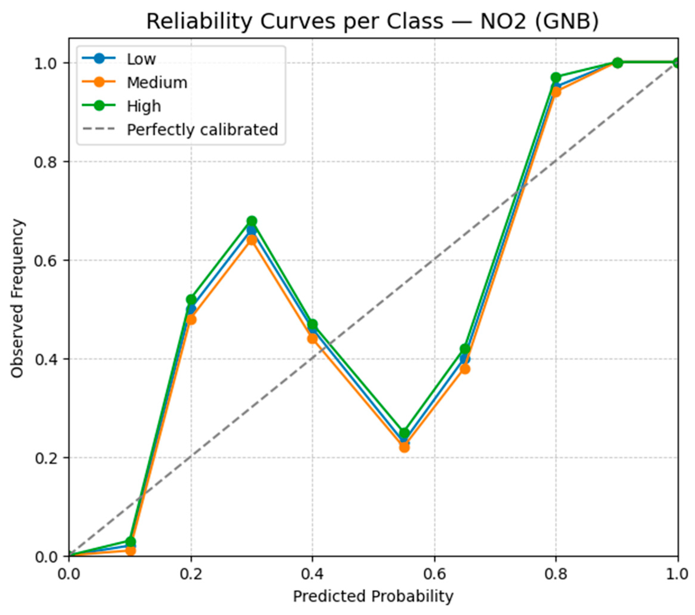 Sustainability 18 05748 g006