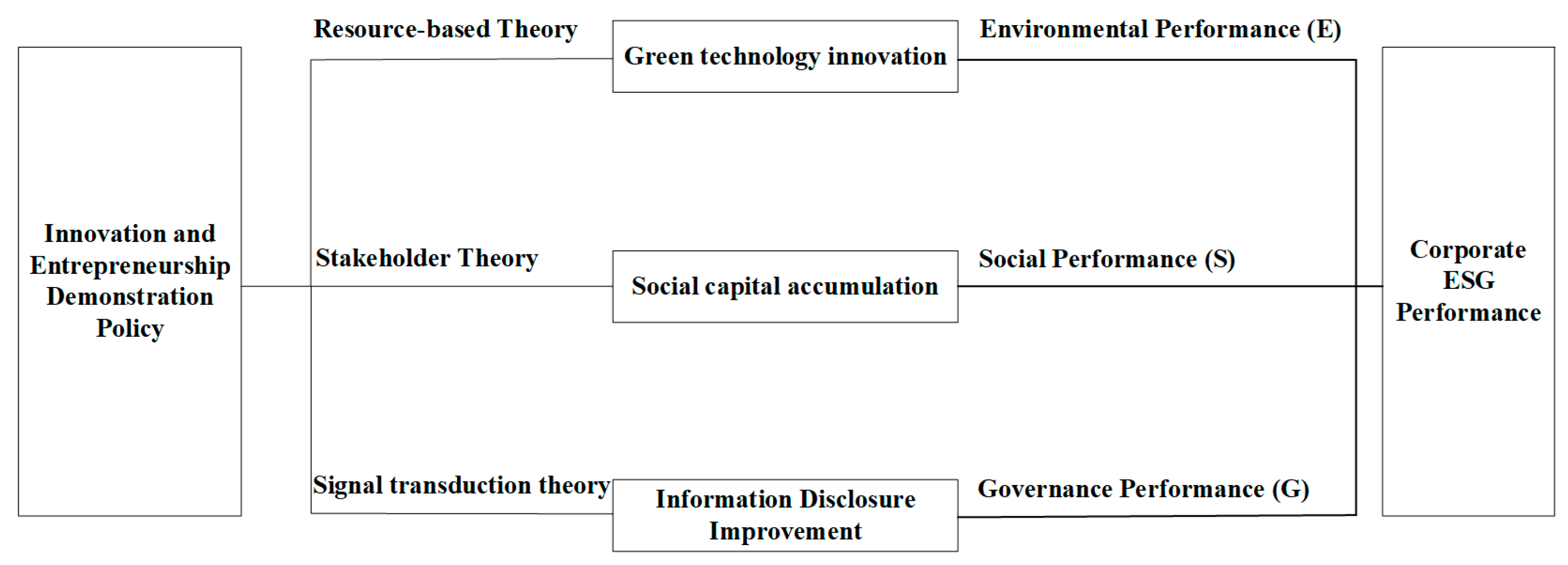 Sustainability 18 05804 g001