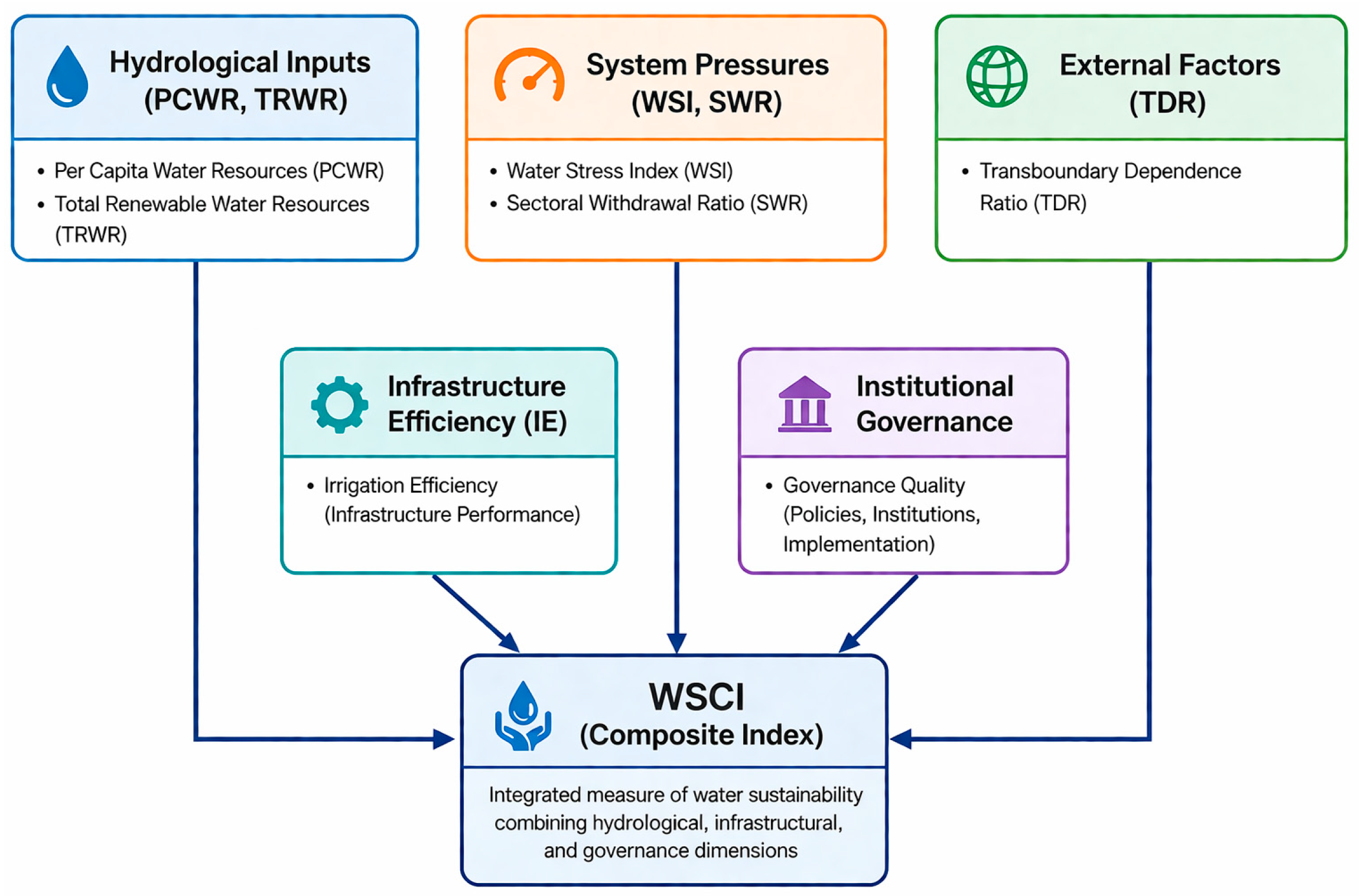 Sustainability 18 05880 g002