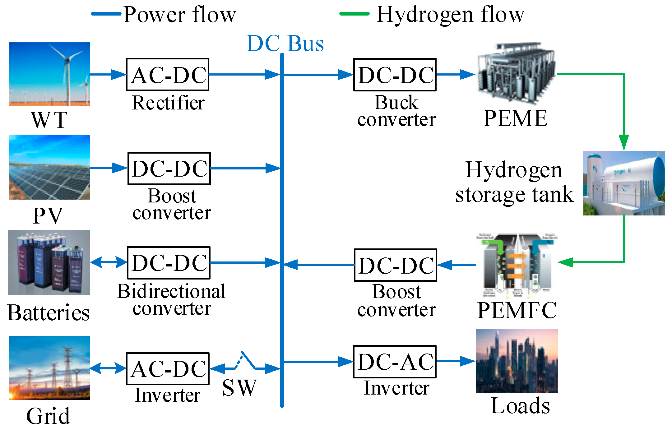 Sustainability 18 05977 g001 Sustainability 18 05977 g001