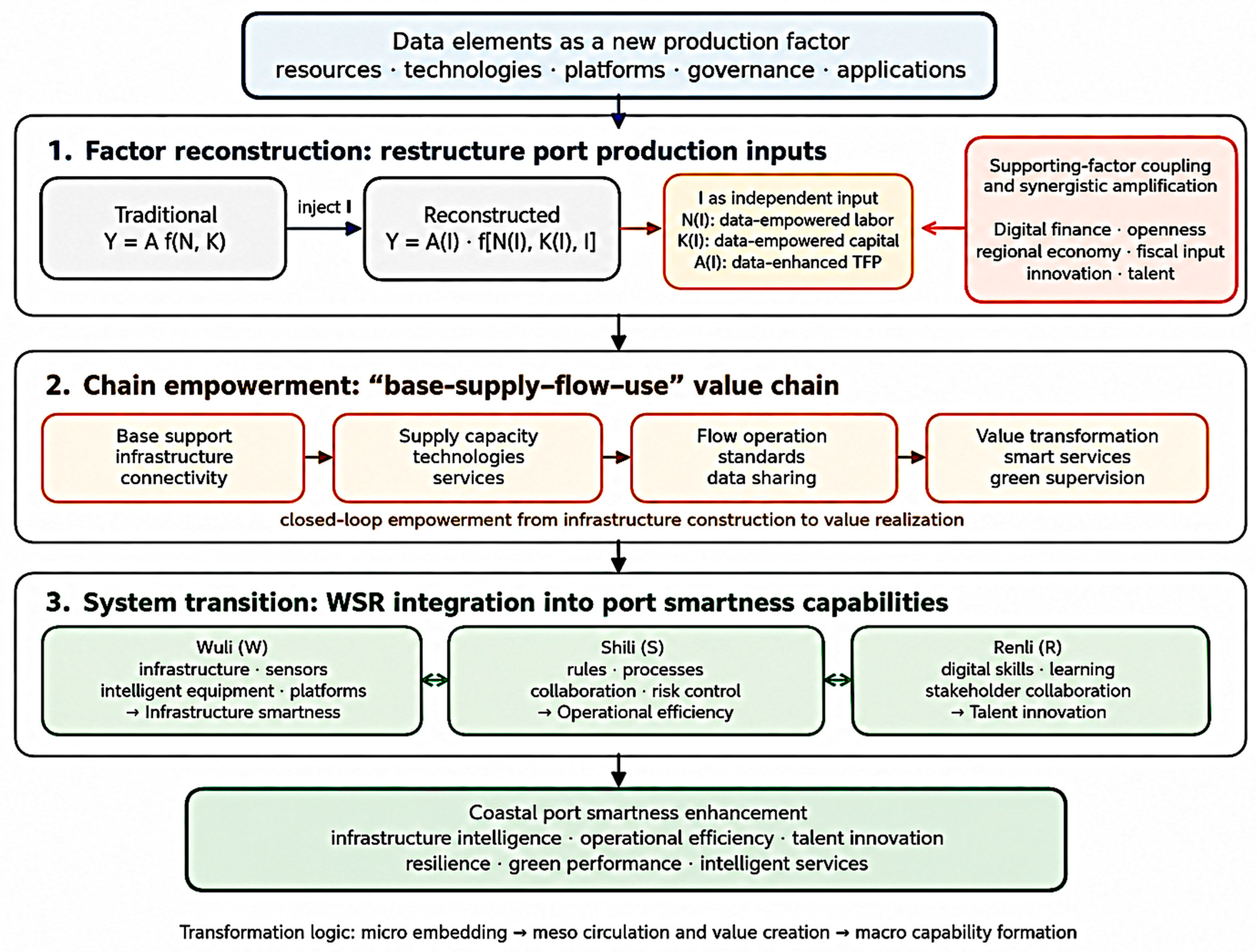 Sustainability 18 05989 g001