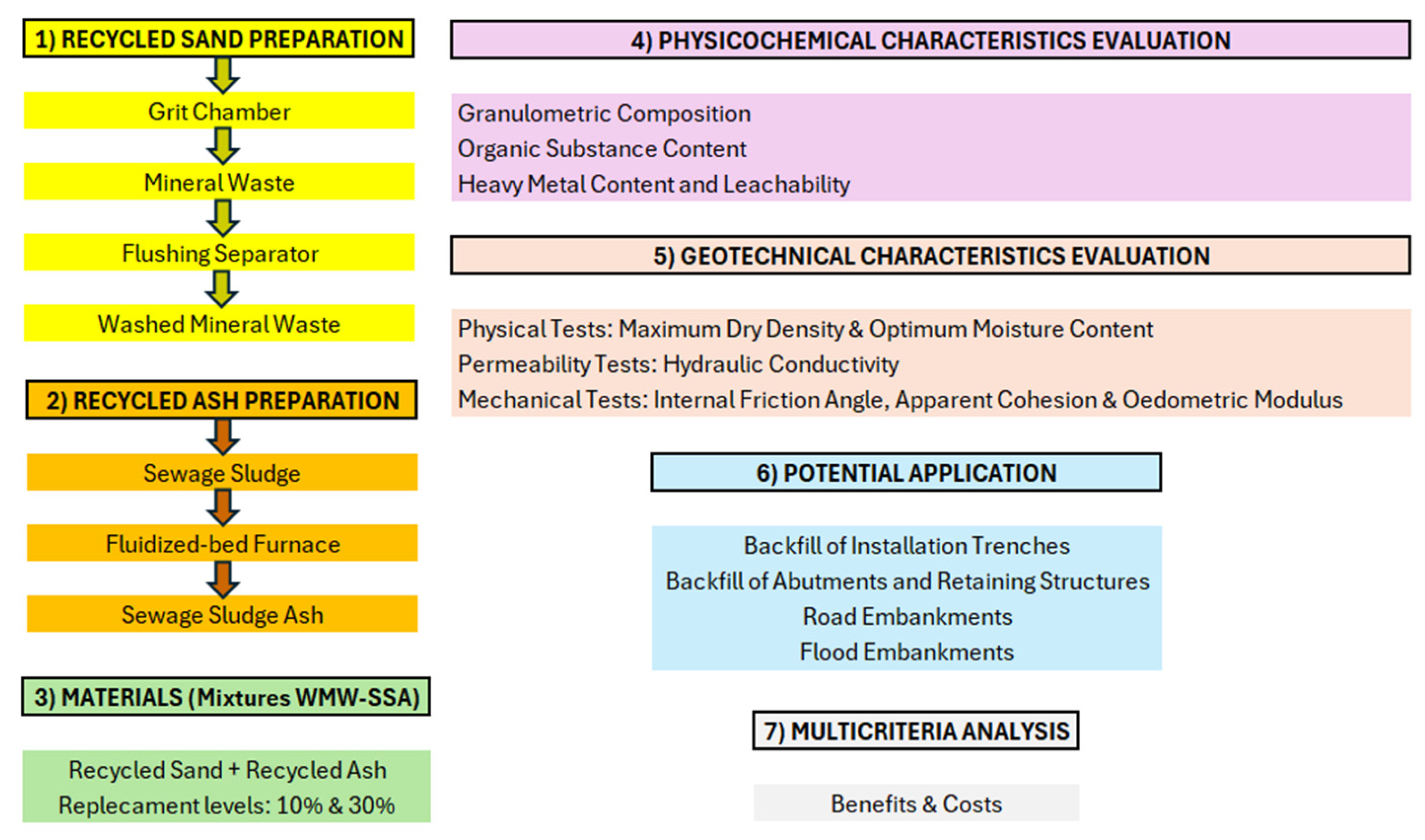Sustainability 18 06001 g003 Sustainability 18 06001 g003