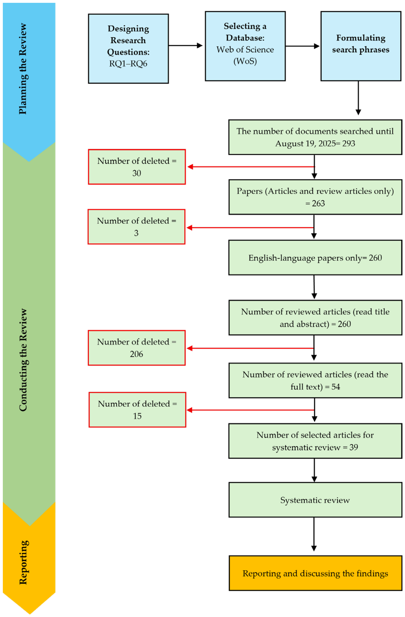 Sustainability 18 06011 g001