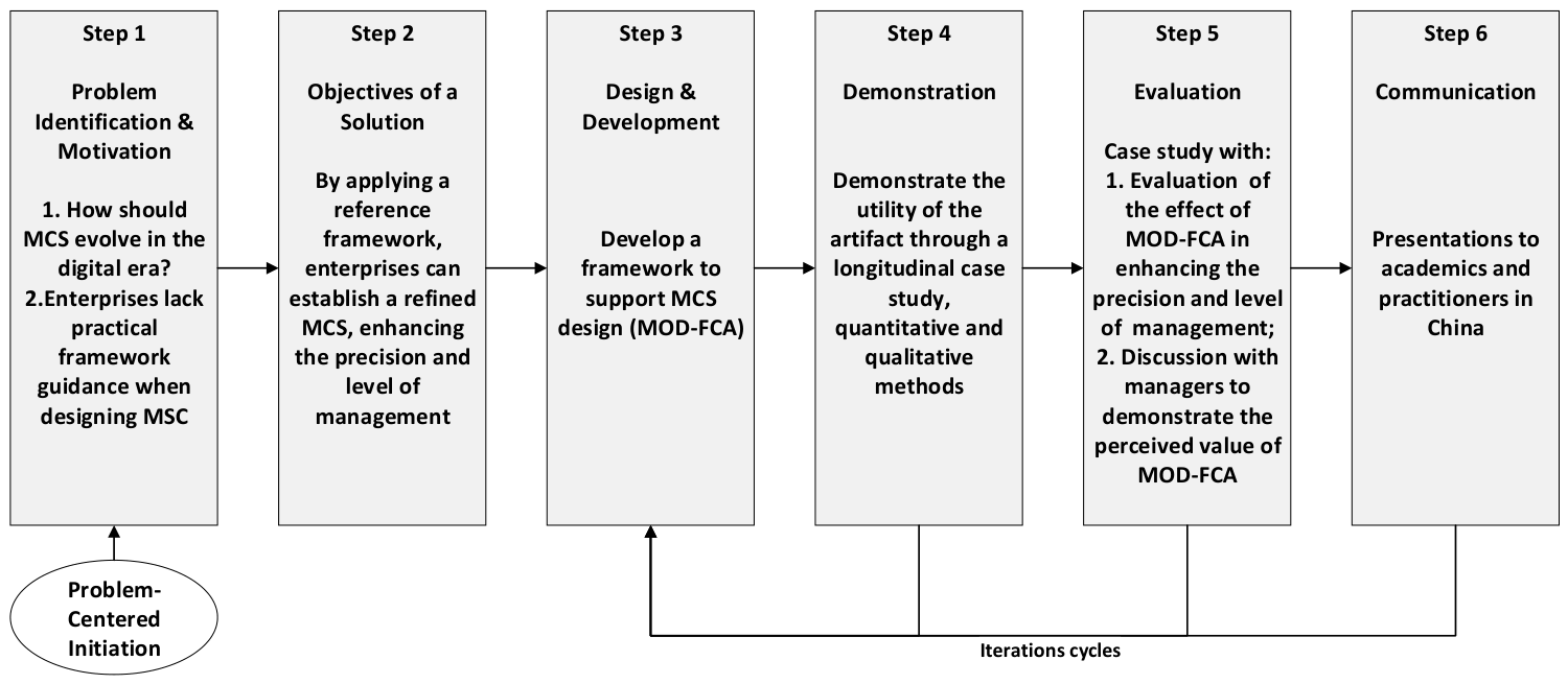 Sustainability 18 06015 g001 Sustainability 18 06015 g001