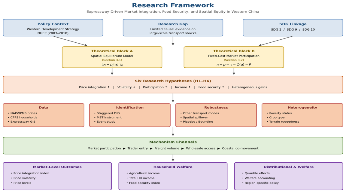 Sustainability 18 06050 g001