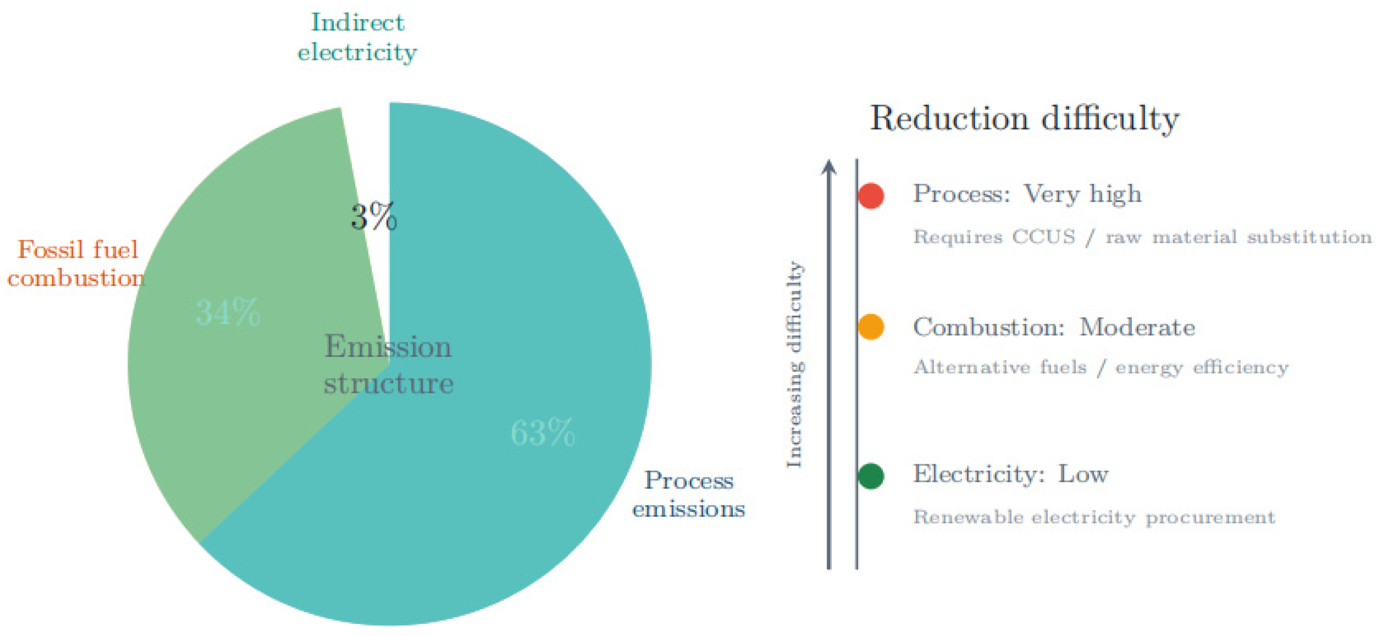 Sustainability 18 06054 g002 Sustainability 18 06054 g002