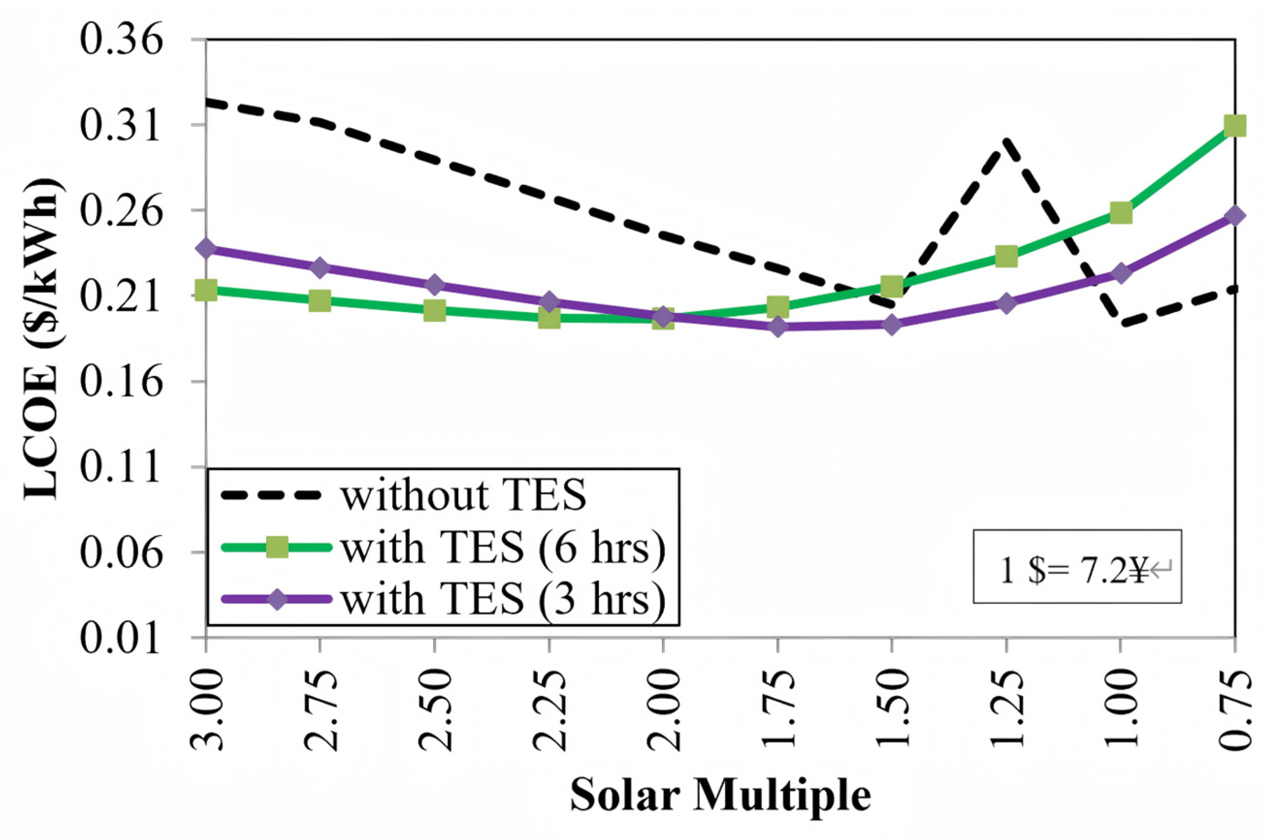 Sustainability 18 06079 g016
