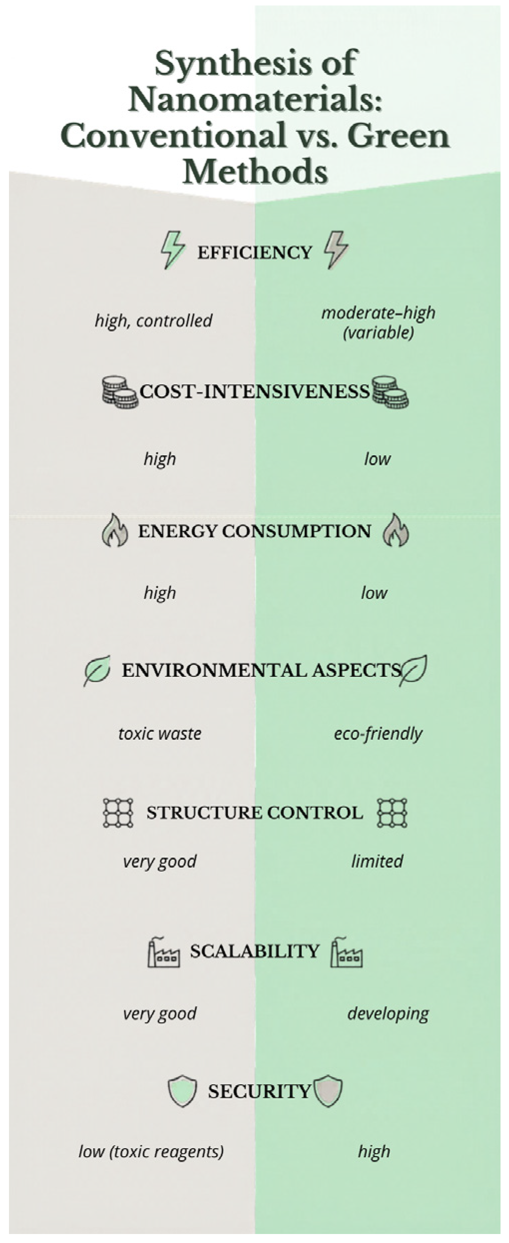 Sustainability 18 06085 sch003 Sustainability 18 06085 sch003