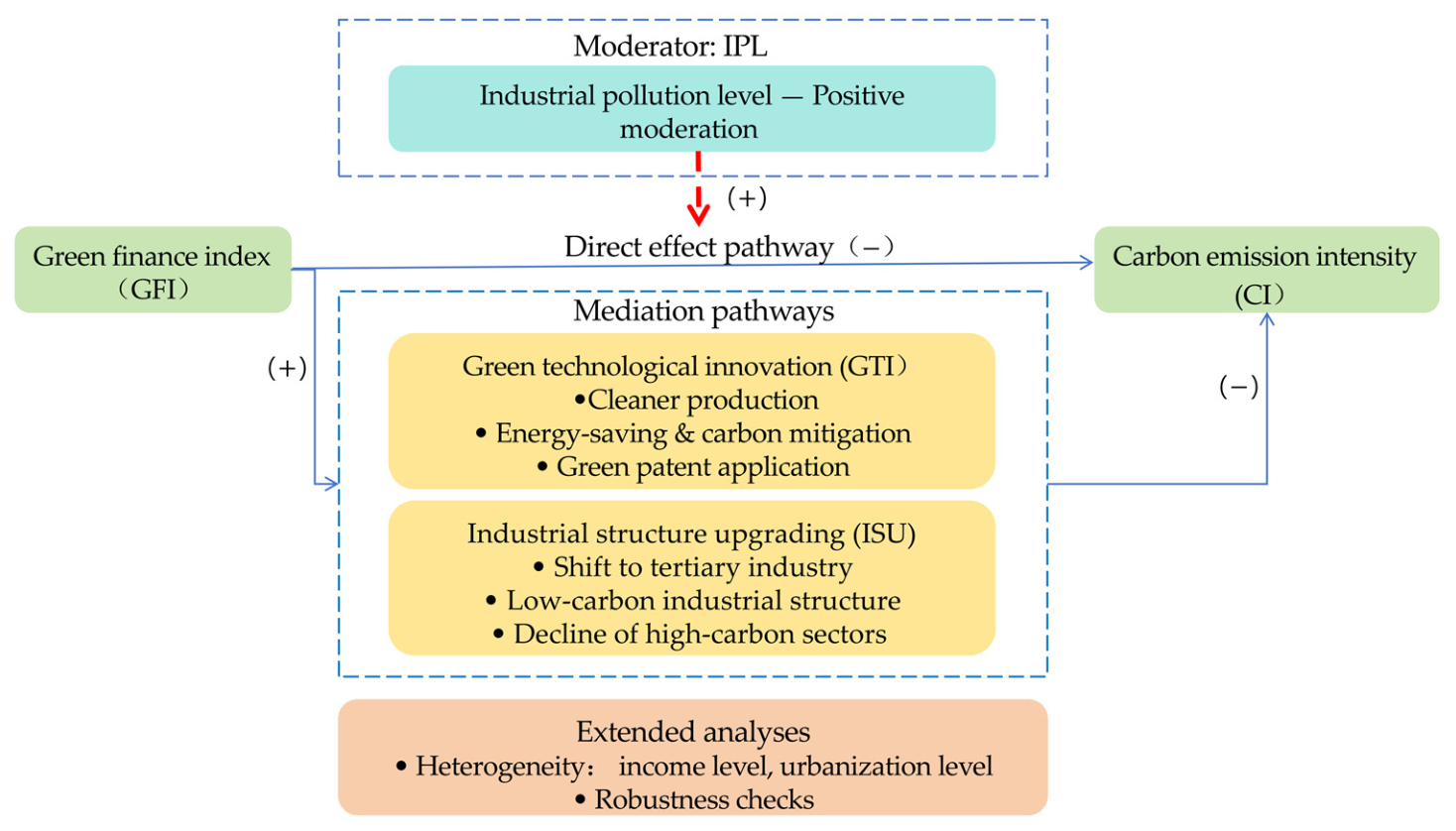 Sustainability 18 06109 g002
