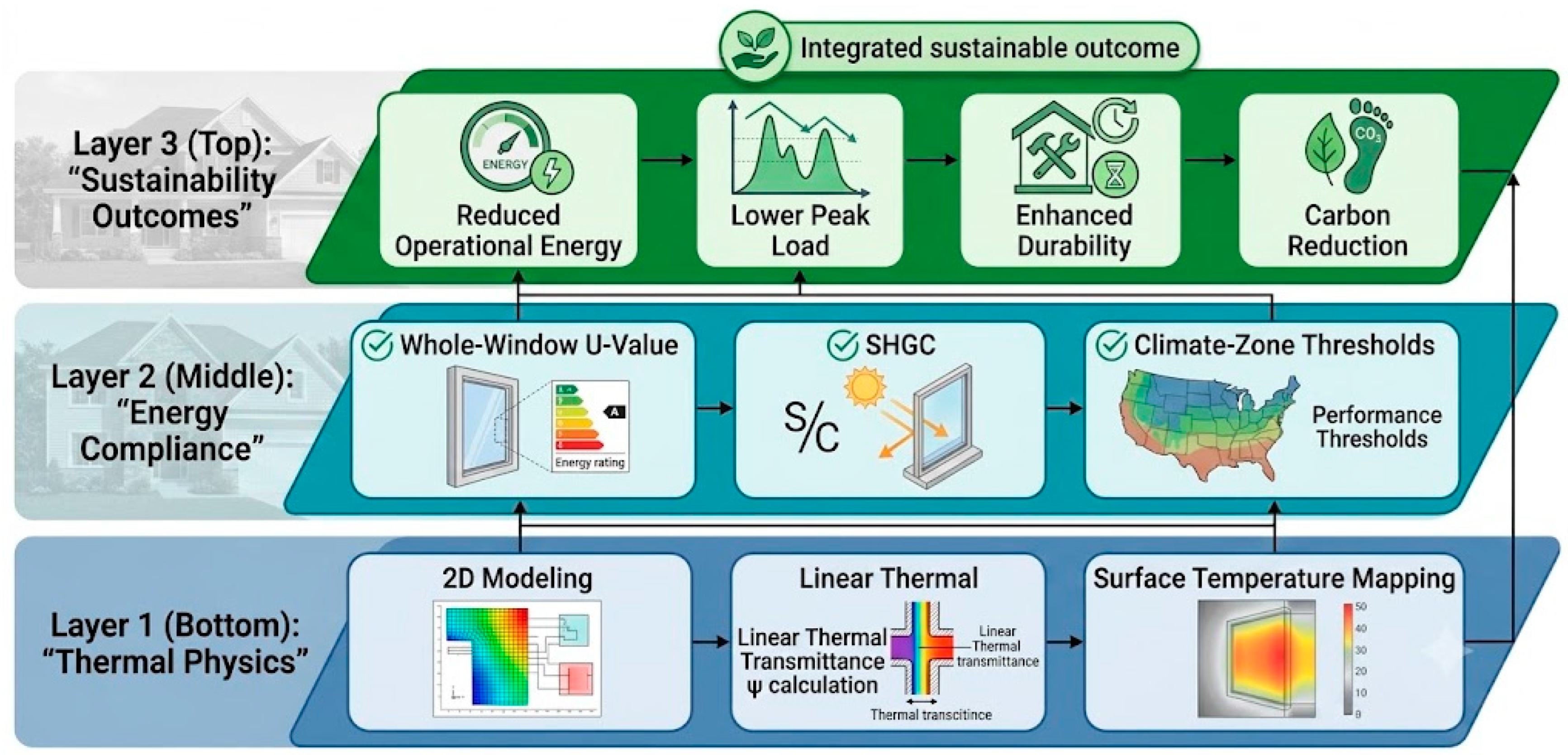Sustainability 18 06111 g013